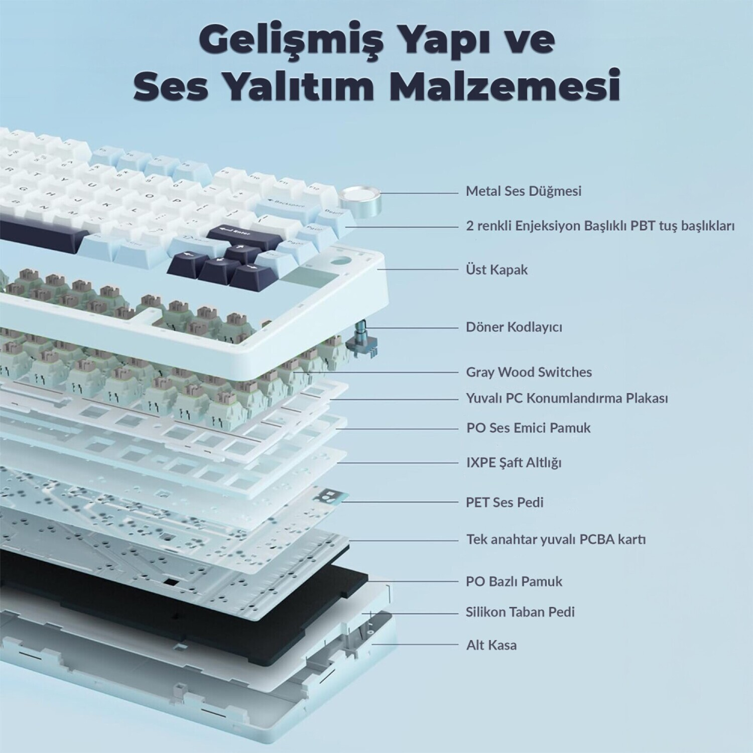 Çeşitli katmanları ve ses yalıtım malzemelerini gösteren mekanik klavyenin patlatılmış görünümü.