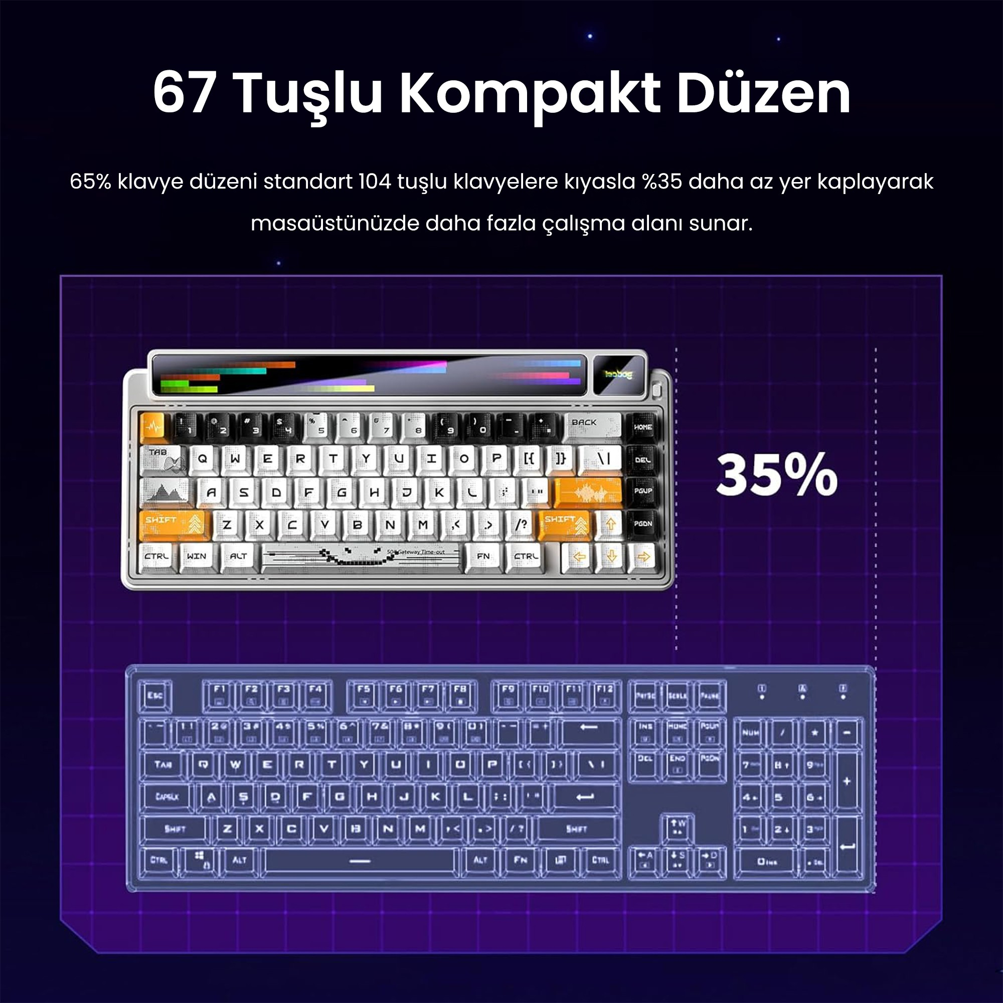 Grafik, 67 tuşlu kompakt klavyeyi standart tam boyutlu klavyeyle karşılaştırarak %35 daha az yer kapladığını gösteriyor.