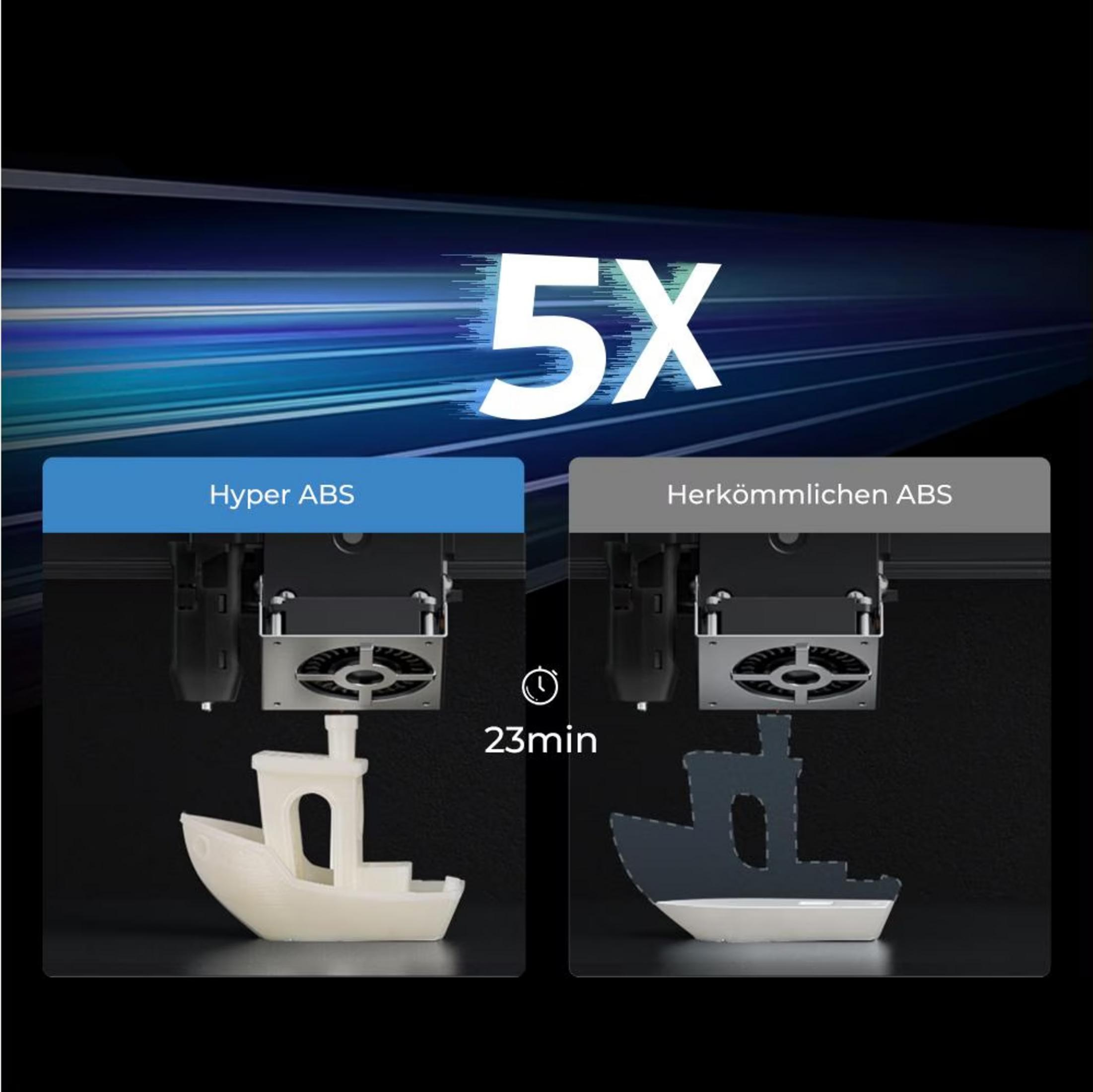 Confronto tra Hyper ABS e ABS tradizionale nella stampa 3D, mostrando che Hyper ABS stampa cinque volte più velocemente.