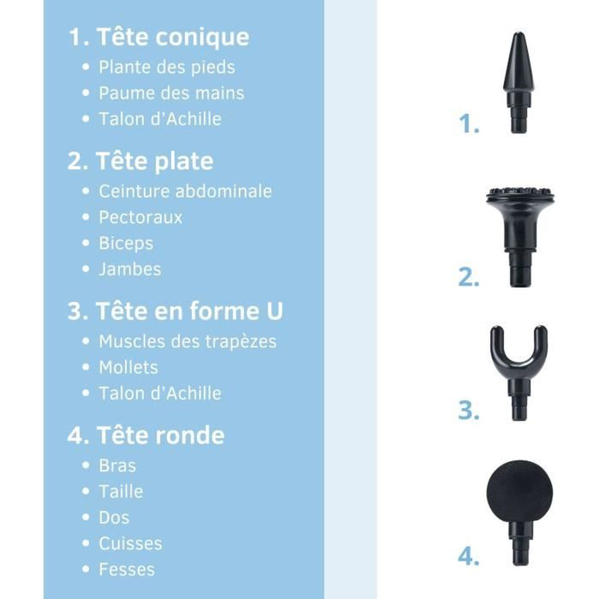 Diagramma mostra quattro teste per pistola da massaggio con nomi e aree del corpo su blu.