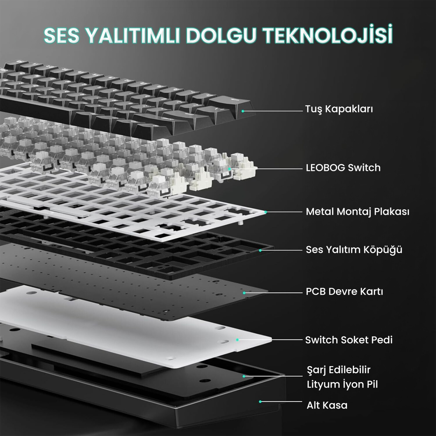 Etiketlenmiş katmanları gösteren mekanik klavyenin patlatılmış görünümü.