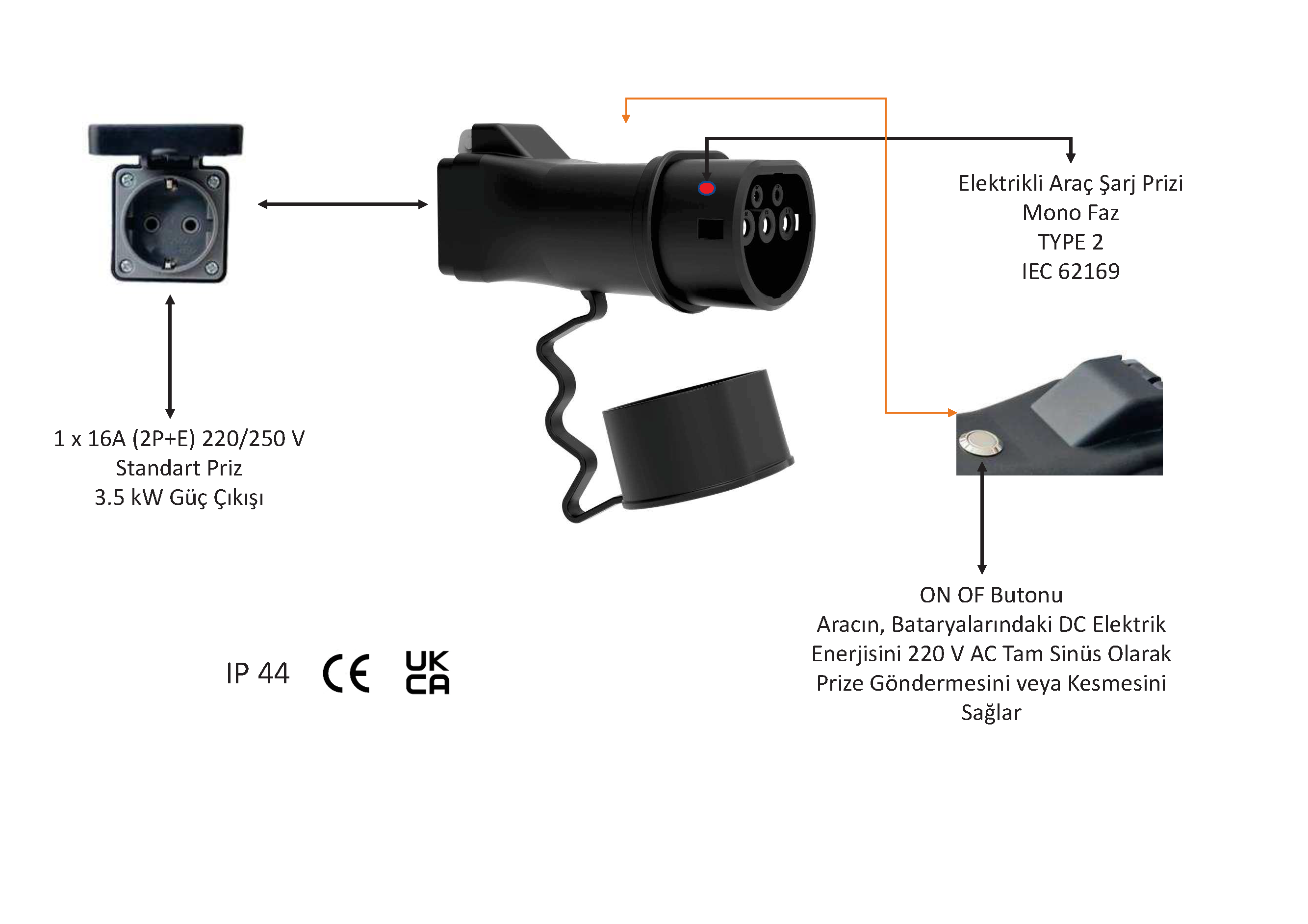 Priz ve butonlu Tip 2 elektrikli araç şarj adaptörü şeması.