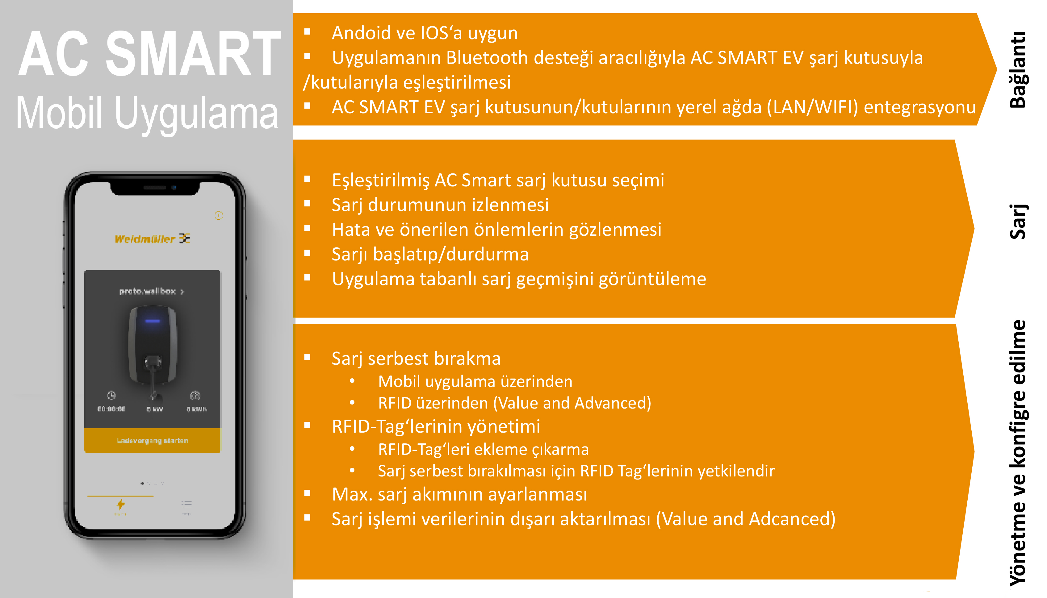 Bluetooth bağlantısı, şarj durumu ve RFID yönetimi gibi özellikler gösteren AC SMART uygulamasının sunumu.