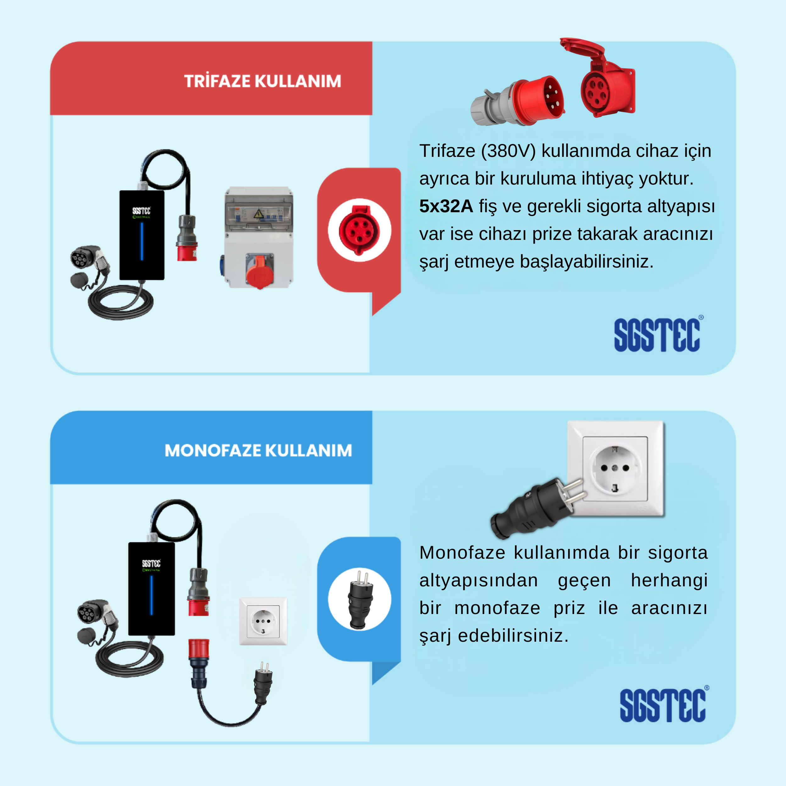 Türkçe metinli trifaze ve monofaze elektrikli araç şarj cihazı bağlantılarını gösteren infografik.