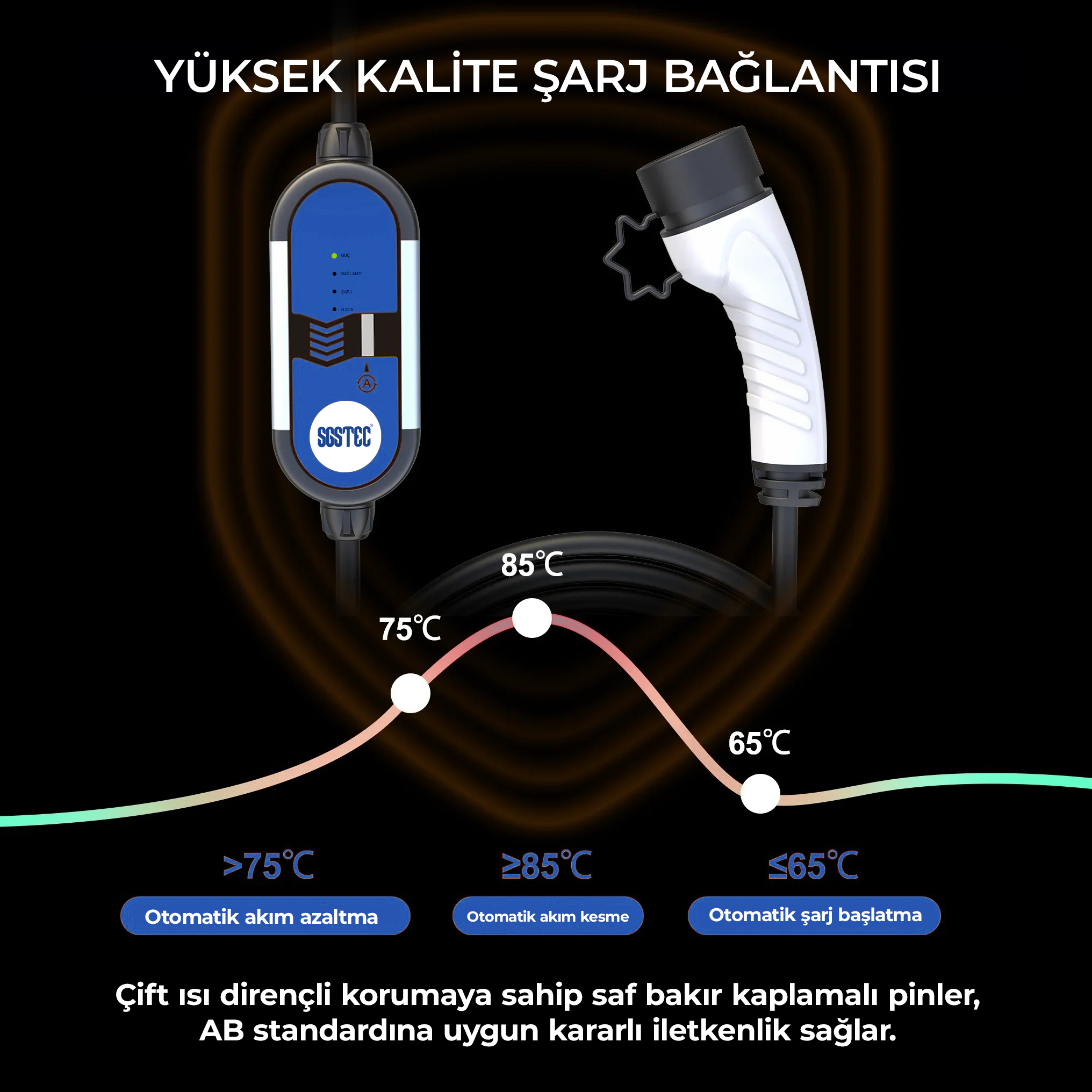 Kontrol kutulu EV şarj kablosu, sıcaklık grafik eğrisi ve güvenlik özelliklerini açıklayan yazı.