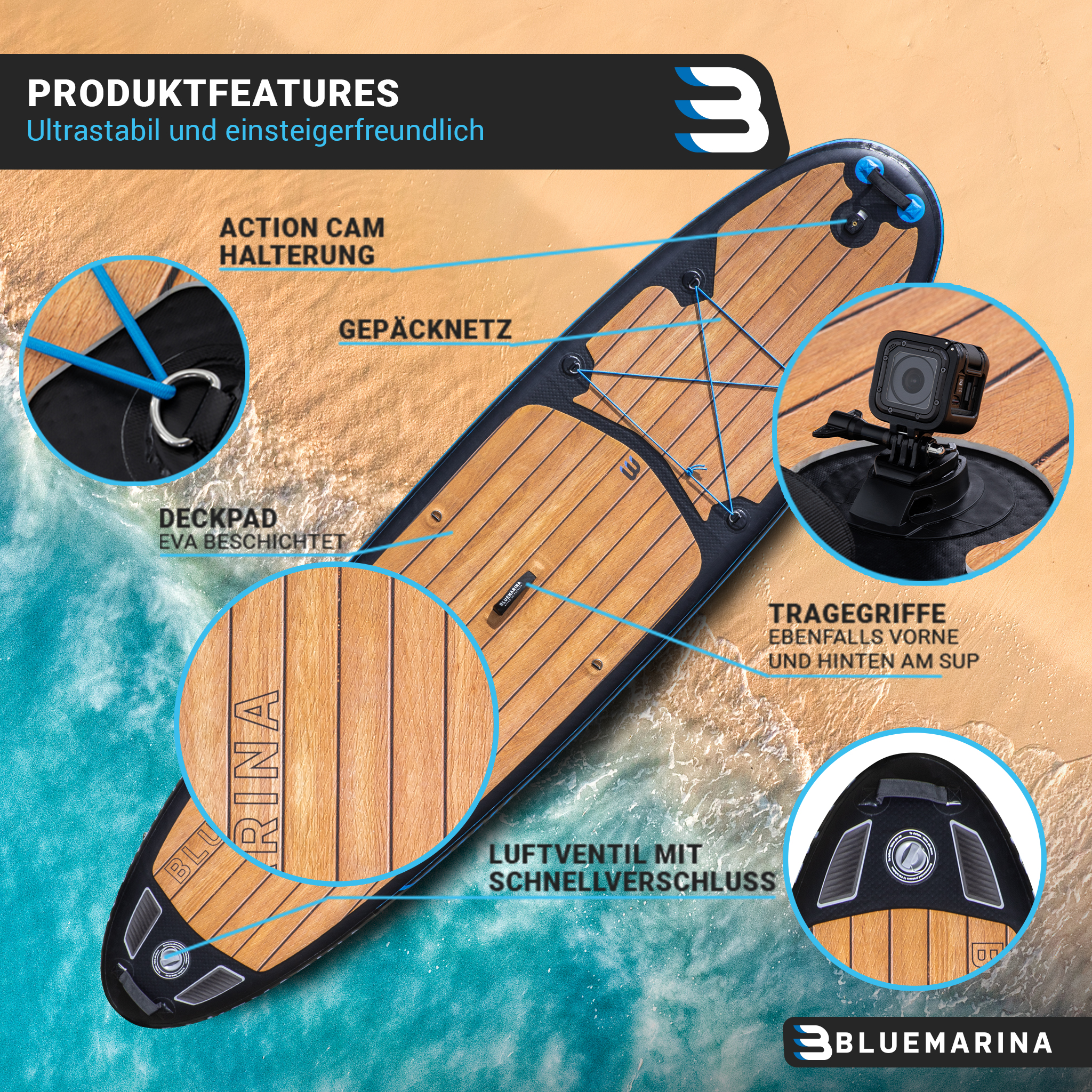 Ein SUP-Board auf Sand und Wasser mit Produktmerkmalen und Vergrößerungsausschnitten.