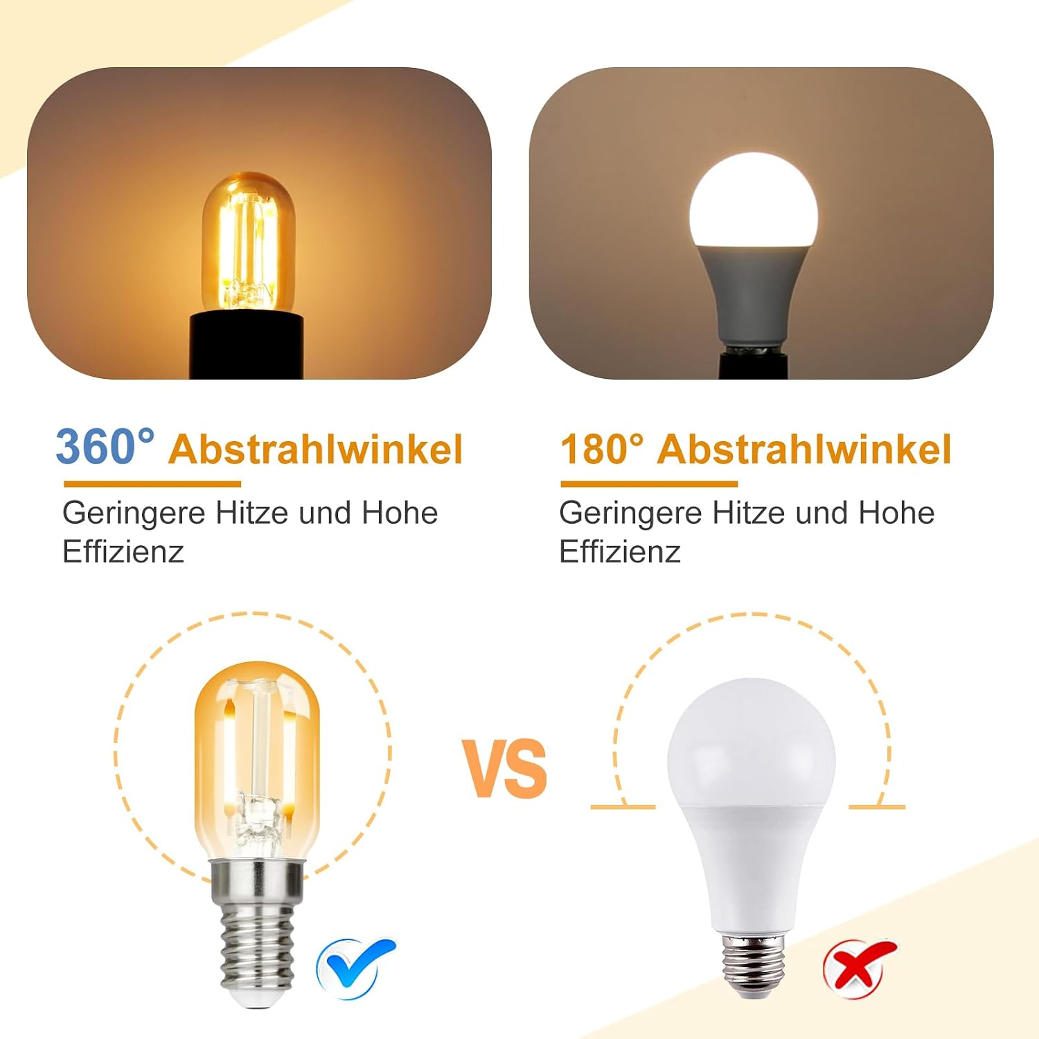 Vergleich zweier LED-Lampen mit 360-Grad- und 180-Grad-Abstrahlwinkel.