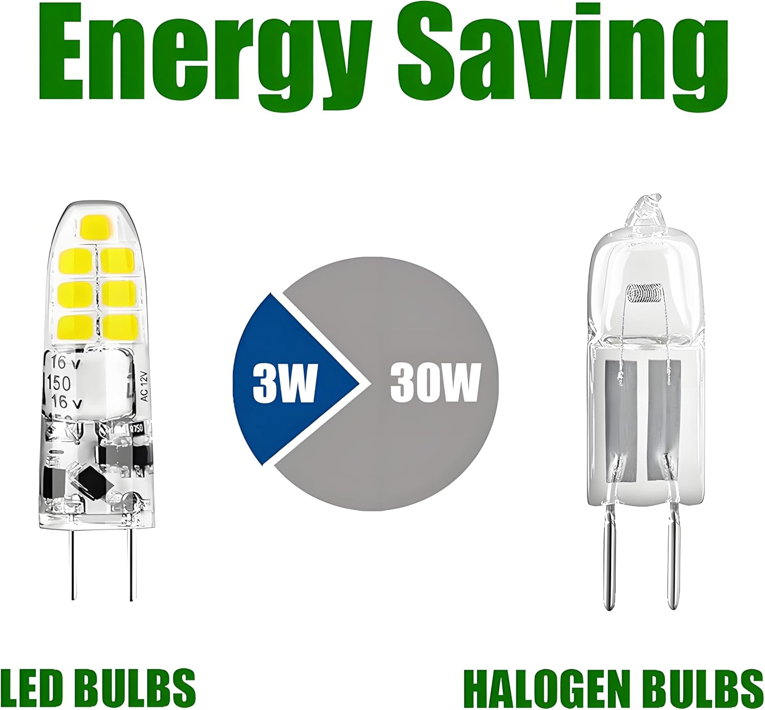 Vergleich zwischen einer 3W LED-Lampe und einer 30W Halogenlampe zur Energieeinsparung.