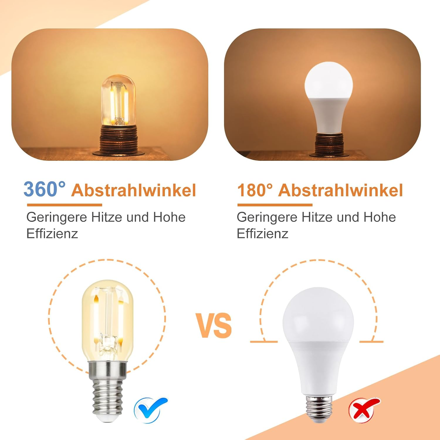 Vergleich zweier Glühbirnen: 360 Grad Abstrahlwinkel links, 180 Grad rechts.