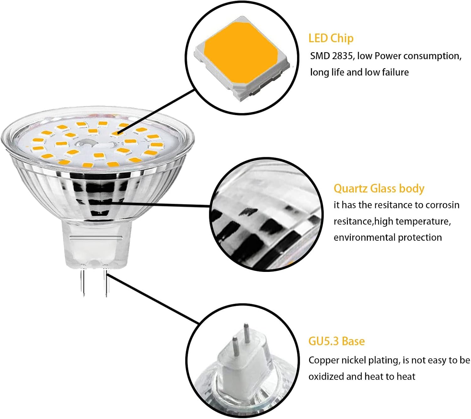 Diagramm einer LED-Glühbirne mit Zoom-ins für SMD 2835 Chip, Quarzglasgehäuse und GU5.3 Sockel.