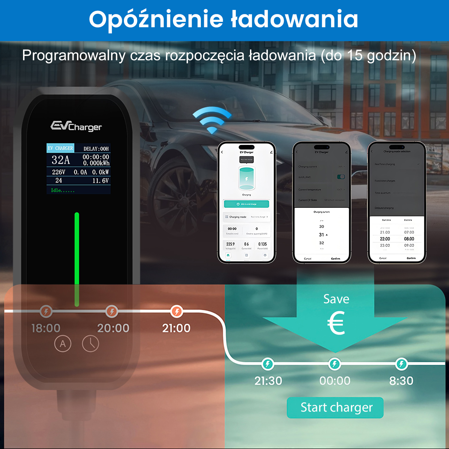 Ładowarka EV z ekranem, aplikacją mobilną oraz grafiką pokazującą harmonogram i oszczędności.