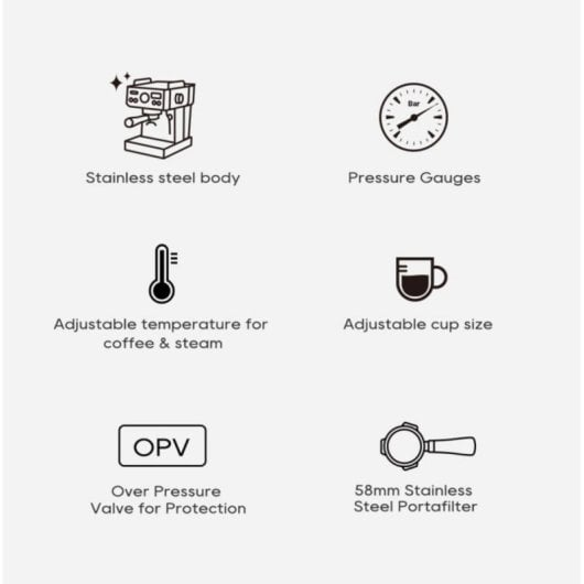 Infografica con caratteristiche della macchina da caffè: corpo in acciaio inox, manometro, controllo temperatura, tazza, OPV e portafiltro.