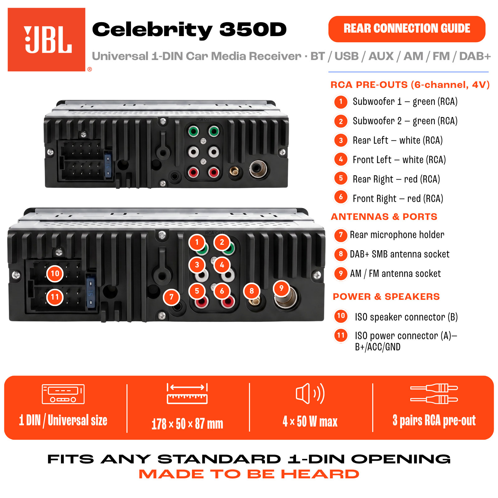 Rückseitiger Anschlussplan für den JBL Celebrity 350D Autoradio, mit Details zu Anschlüssen und Steckern.
