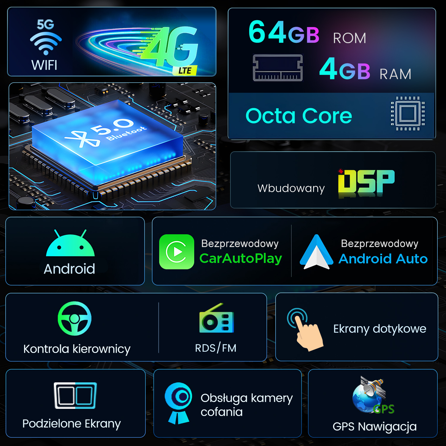 Ekran technologiczny z ikonami 5G, 4G, Bluetooth, Android, Carplay, GPS, ekranem dotykowym i kamerą.