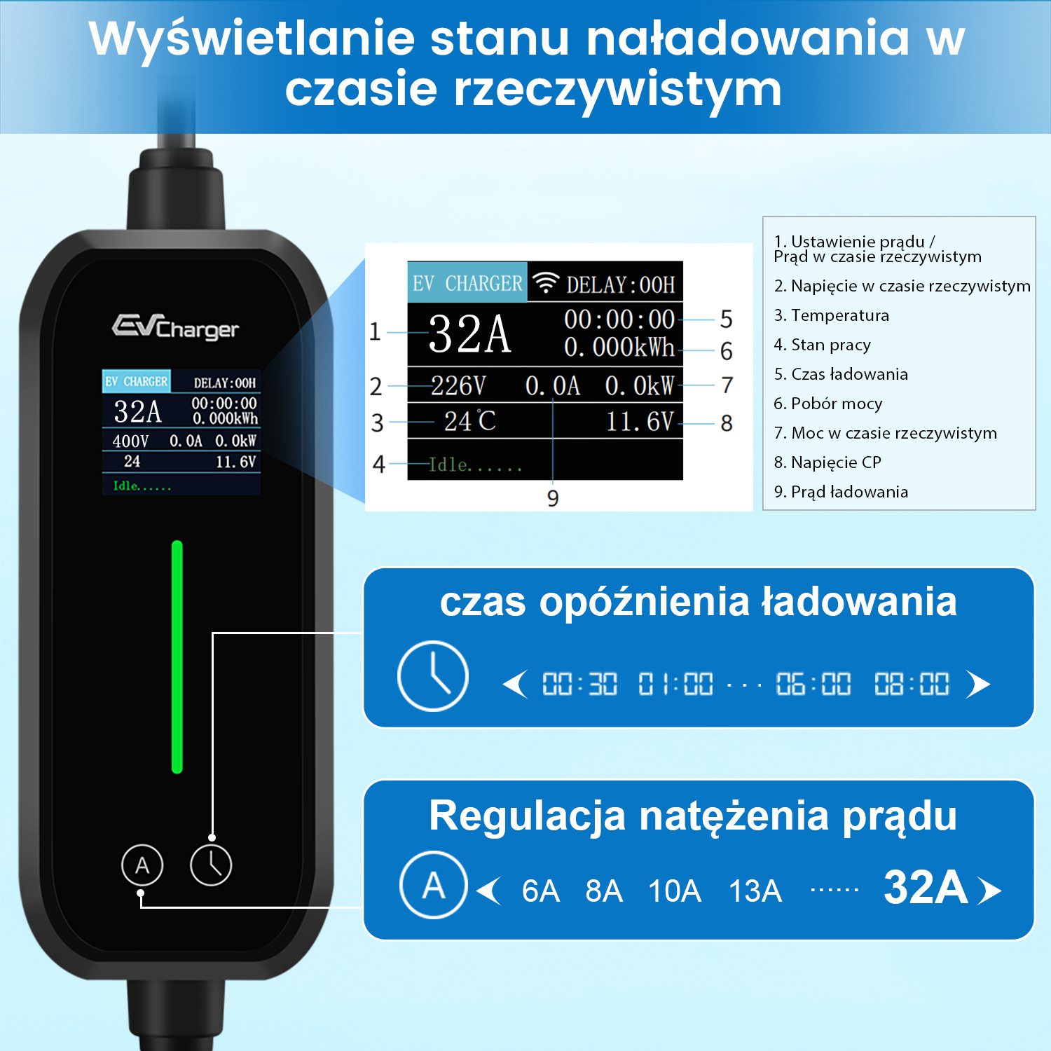 Ładowarka EV z wyświetlaczem pokazującym stan, opóźnienie i prąd w czasie rzeczywistym.
