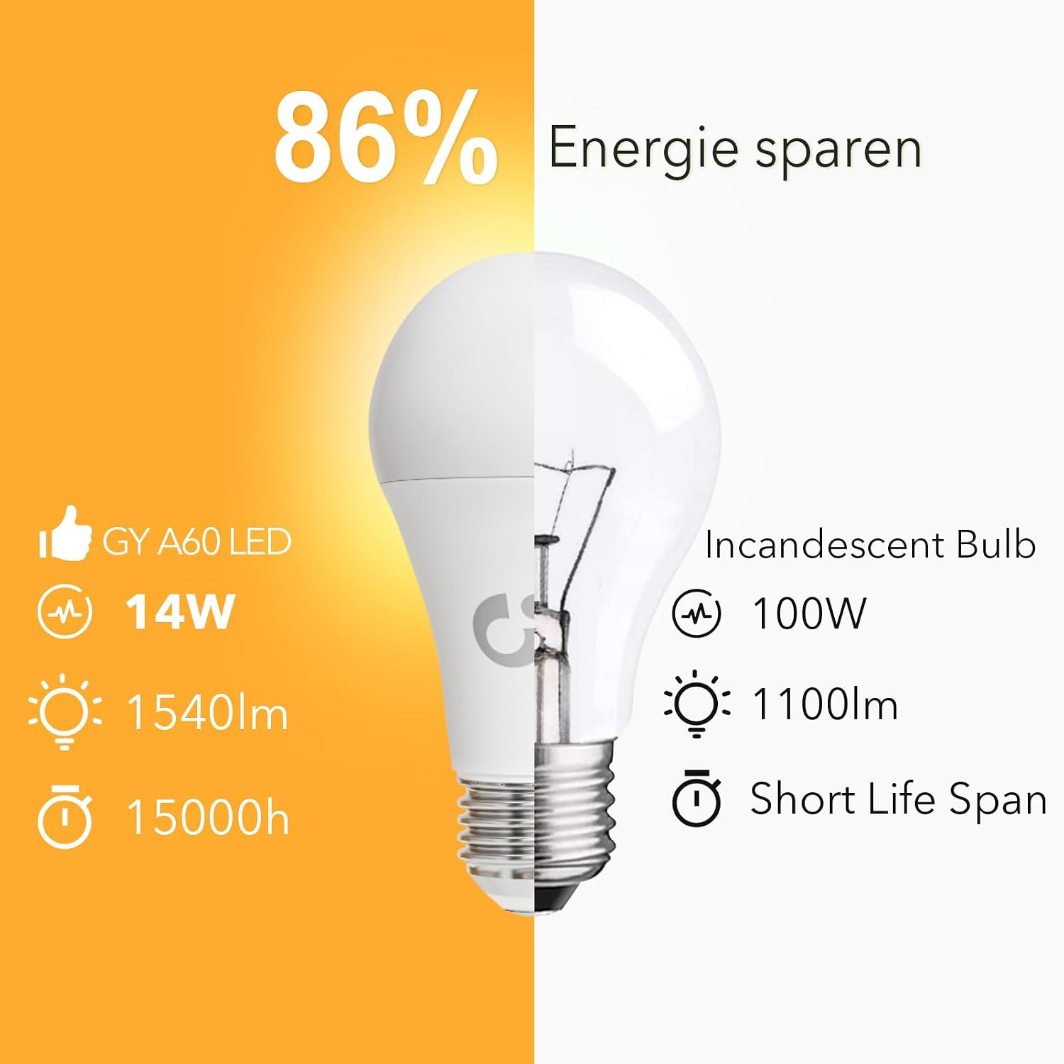 Vergleich zwischen einer effizienten 14W LED-Lampe und einer 100W Glühbirne.