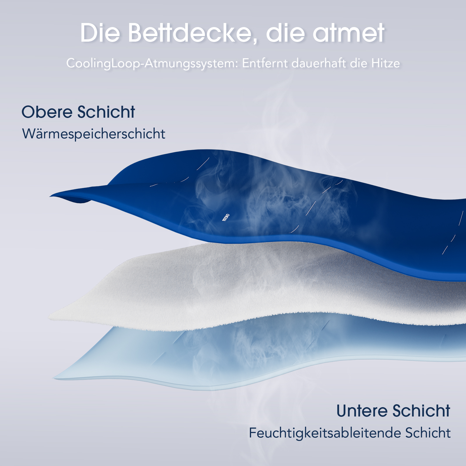 Diagramm der Bettdeckenschichten mit blauen und weißen Lagen und aufsteigendem Dampf.