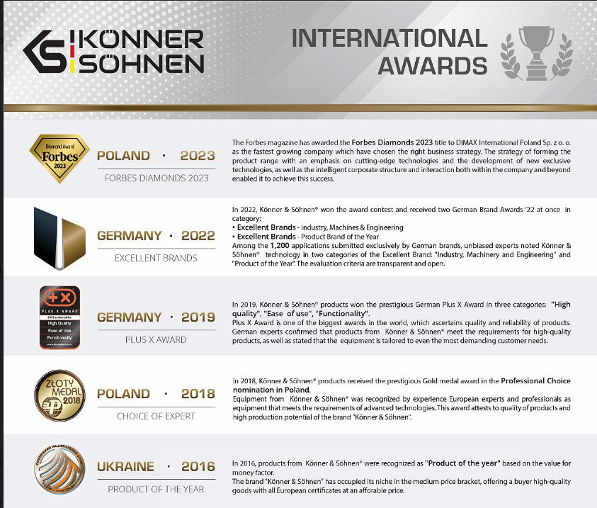 Panoramica dei premi e riconoscimenti internazionali vinti da Könner & Söhnen dal 2016 al 2023.