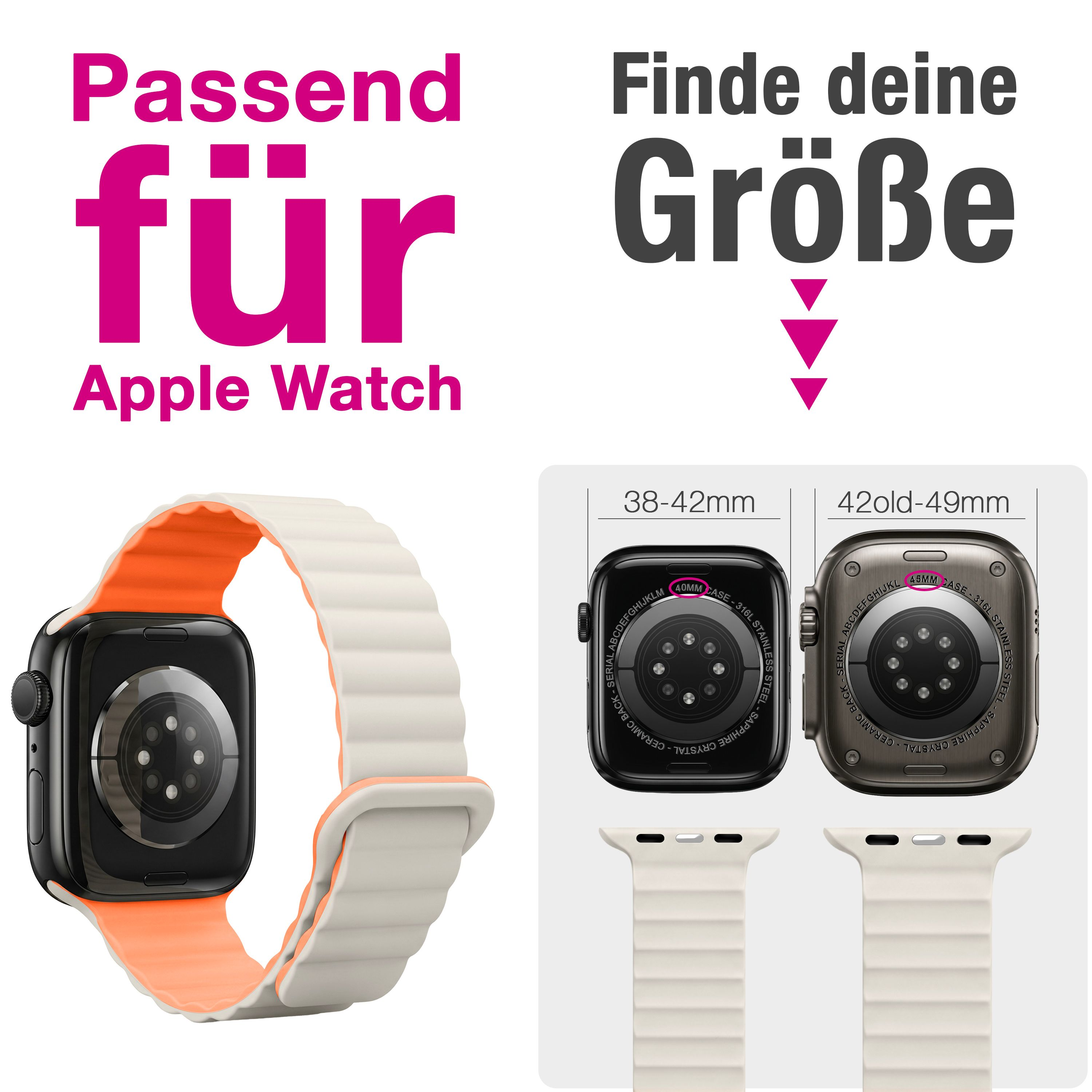Anleitung zur Größenauswahl für Apple Watch-Armbänder mit Abbildungen von Uhrenrückseiten.