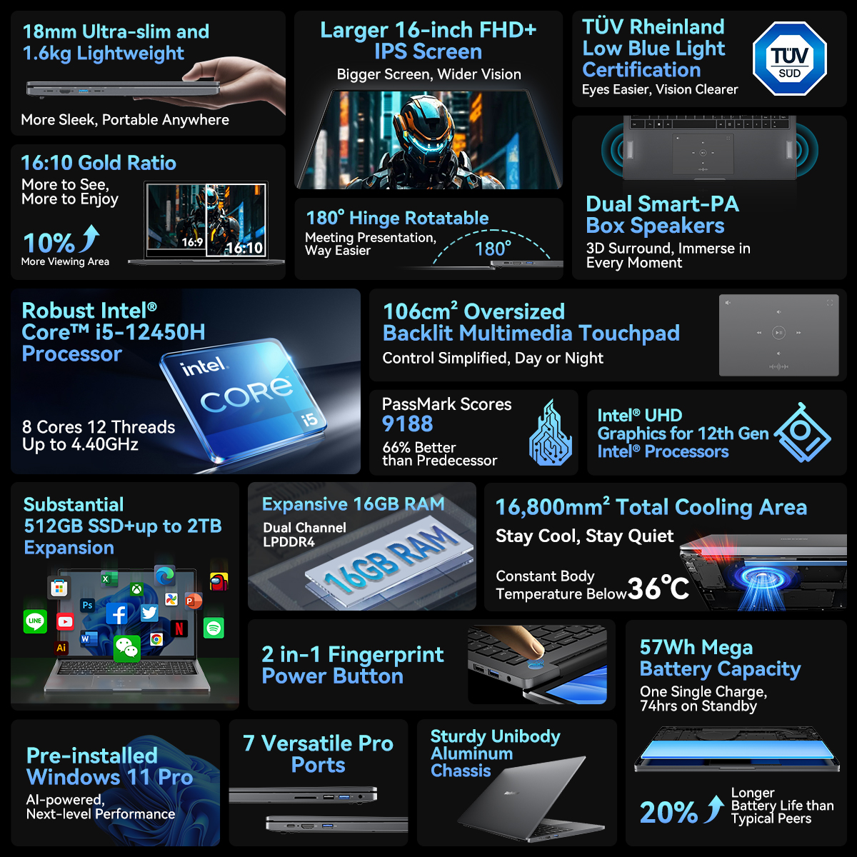 Infografika przedstawiająca cechy laptopa, takie jak smukły design, procesor Intel i5, 16 GB RAM i chłodzenie.