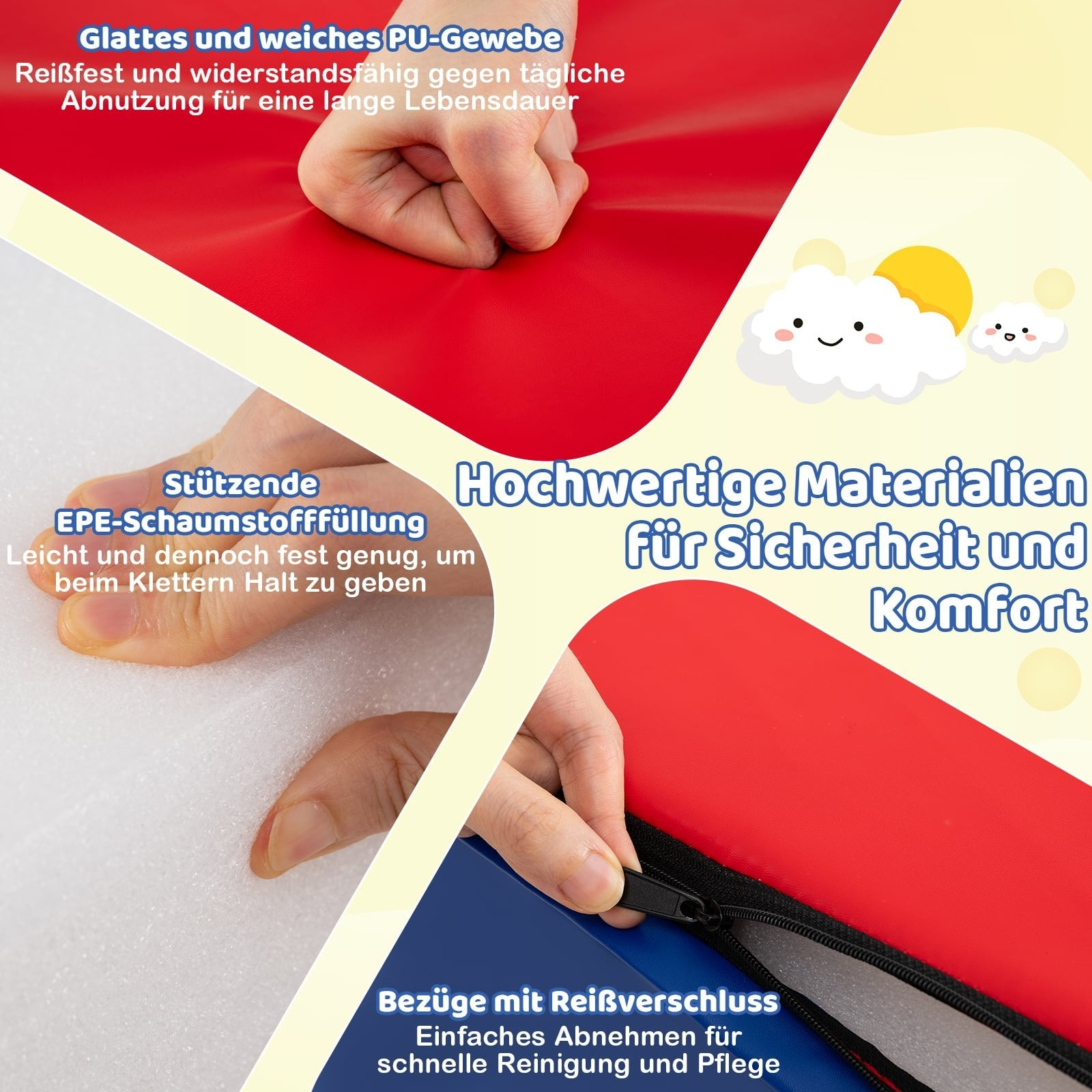 Trois images de détail montrent le tissu PU, la mousse EPE et une fermeture éclair, accompagnées de texte allemand.