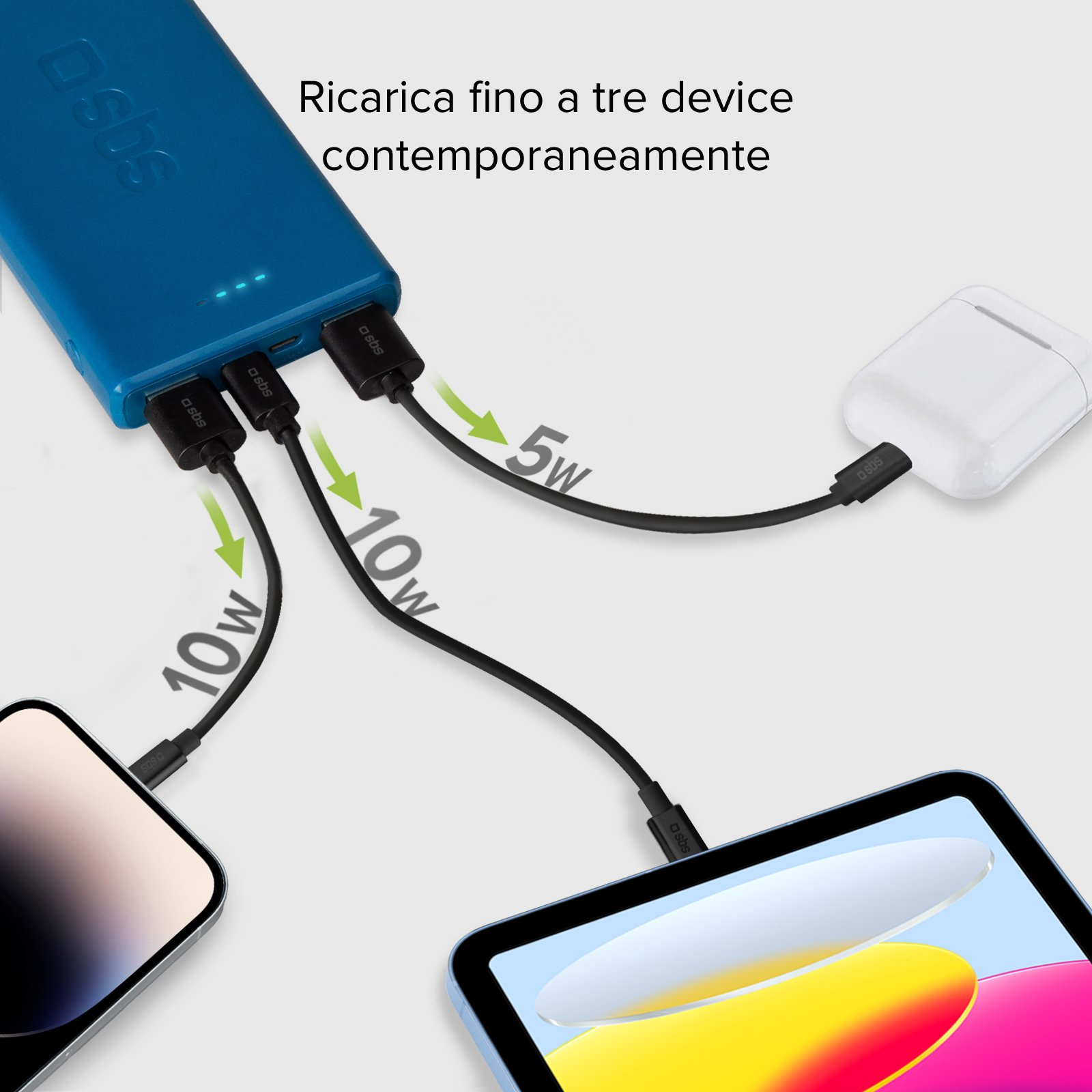 Un power bank blu ricarica contemporaneamente uno smartphone, un tablet e una custodia con diverse potenze.