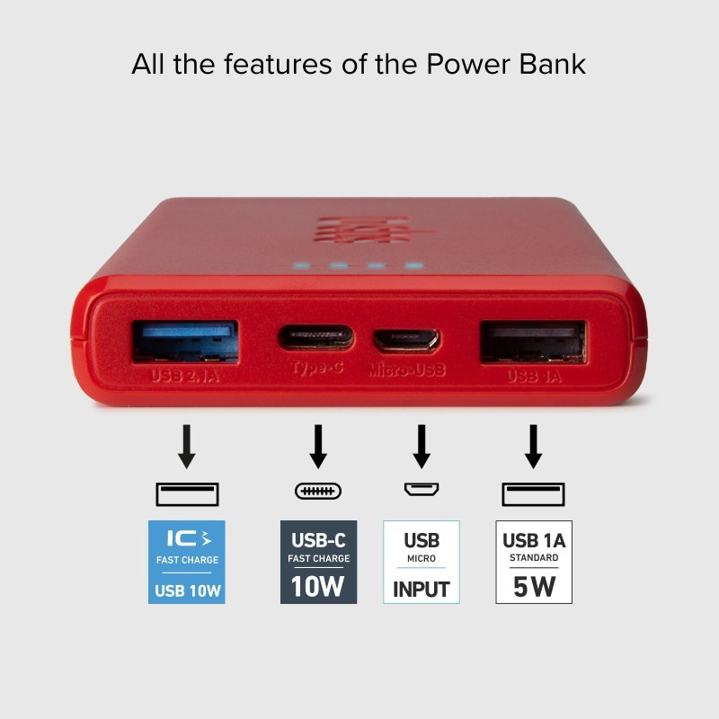 Power bank rosso con porte USB 2.1A, Type-C, Micro-USB e USB 1A e specifiche di ricarica.
