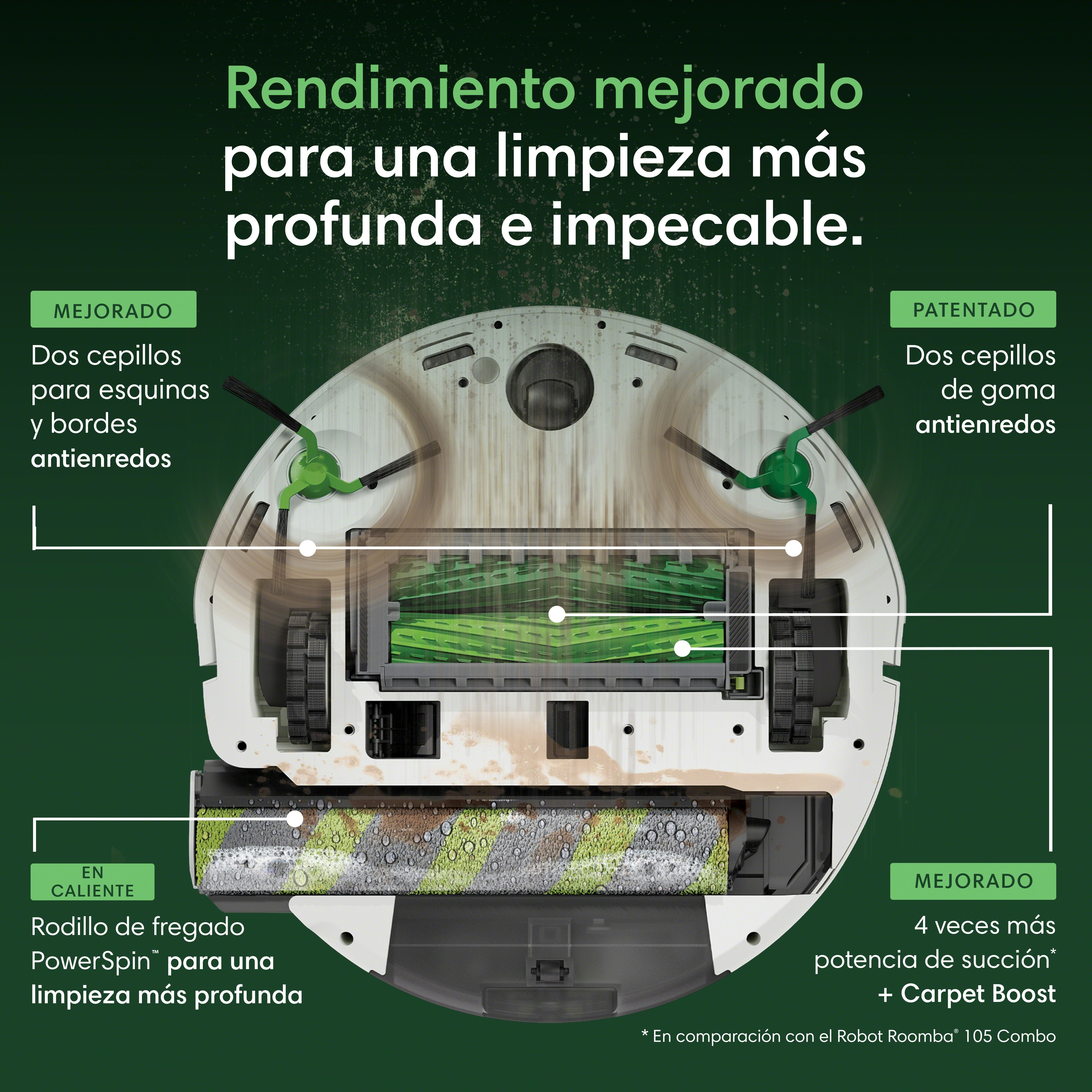 Vista inferior de un robot aspirador con funciones etiquetadas como cepillos dobles, rodillos de goma y mopa.