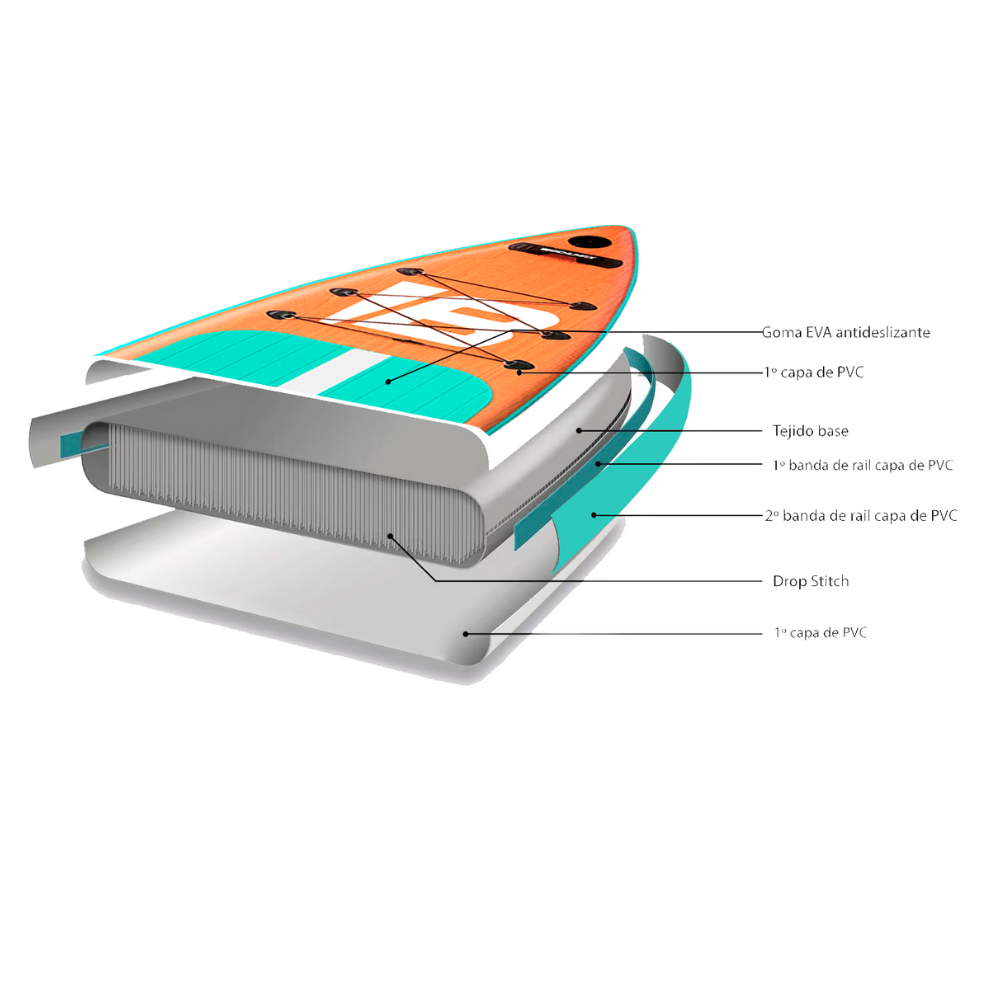 Diagrama que muestra la construccion por capas de una tabla SUP, con nucleo drop stitch, capas de PVC y cubierta EVA.