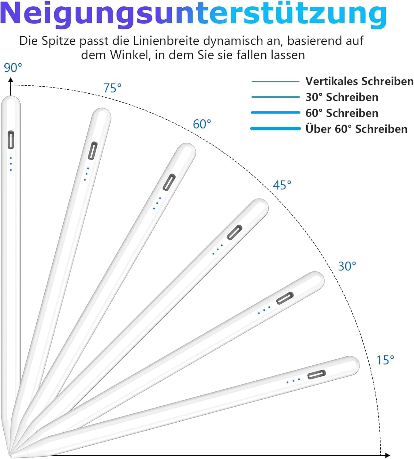 Diagramm zeigt die Neigungsunterstützung von Stiften bei verschiedenen Winkeln von 15° bis 90°.