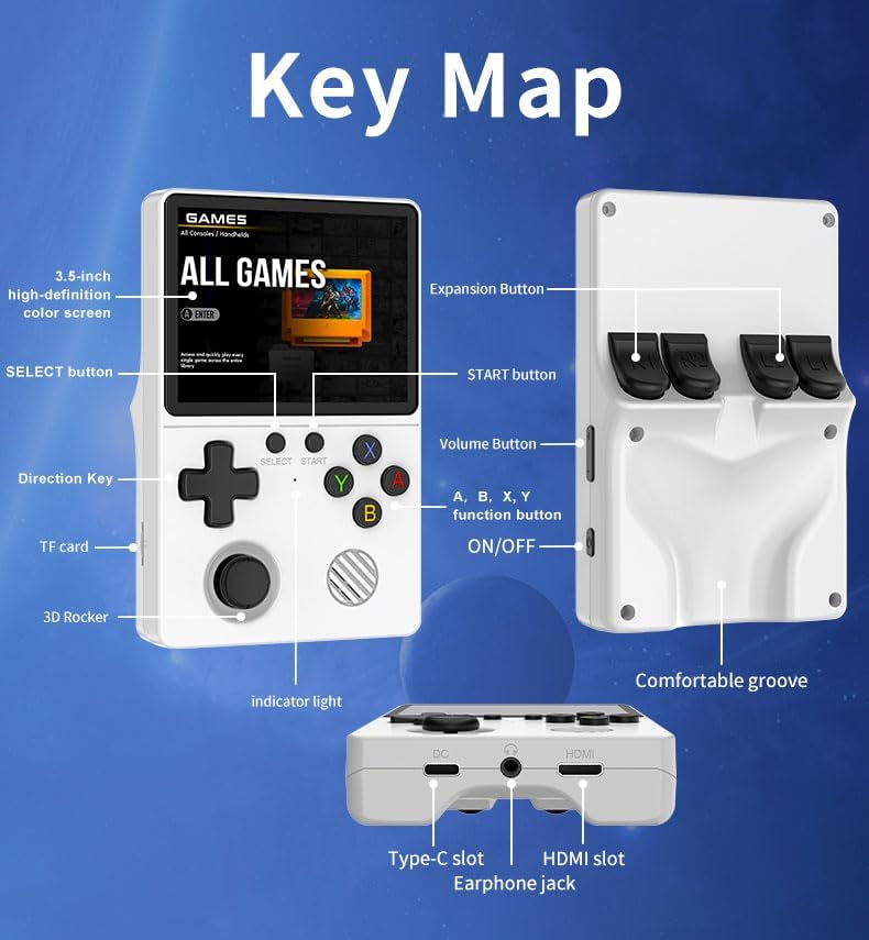 Diagramm zeigt die Tastenbelegung einer weißen Handheld-Spielkonsole von vorne, hinten und unten.