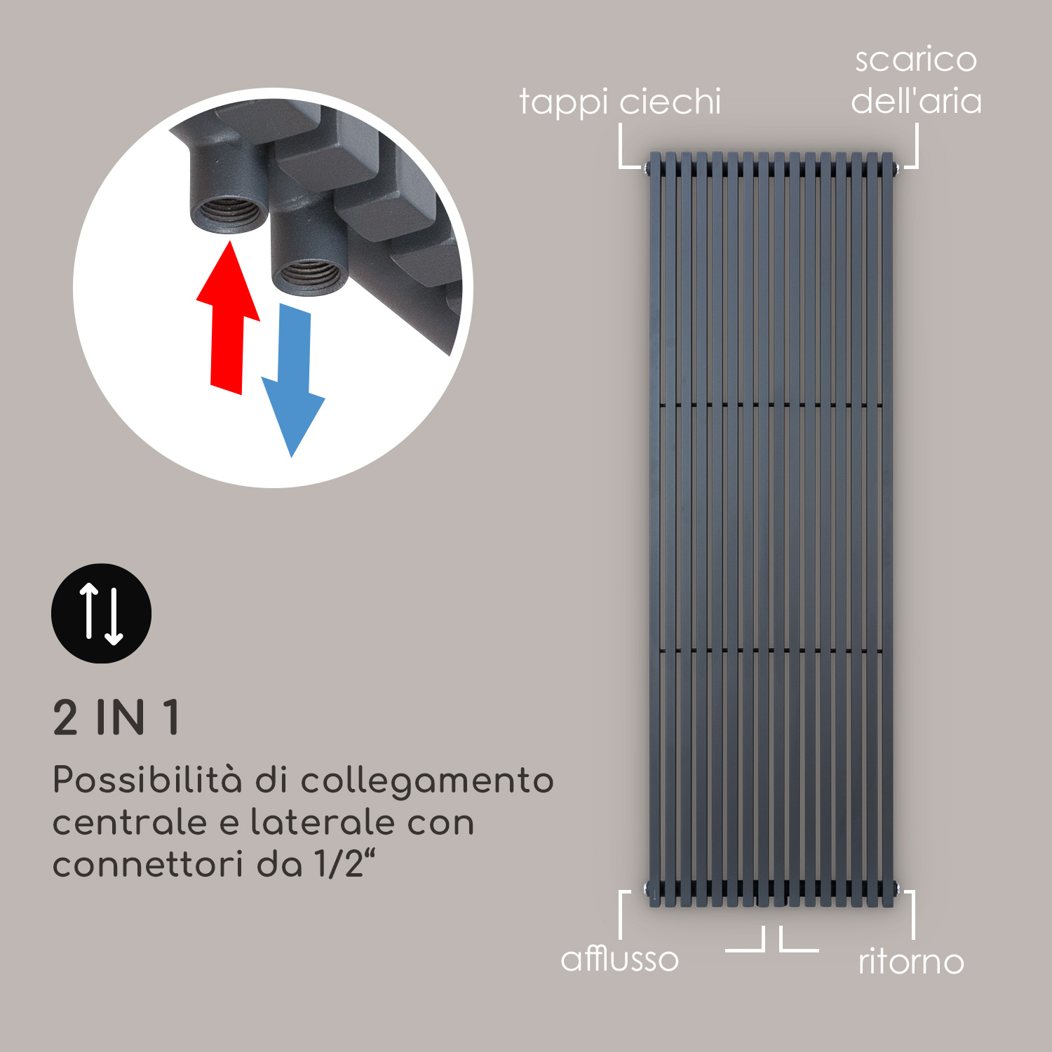 Radiatore verticale grigio con vista dettagliata dei collegamenti e testi in italiano.