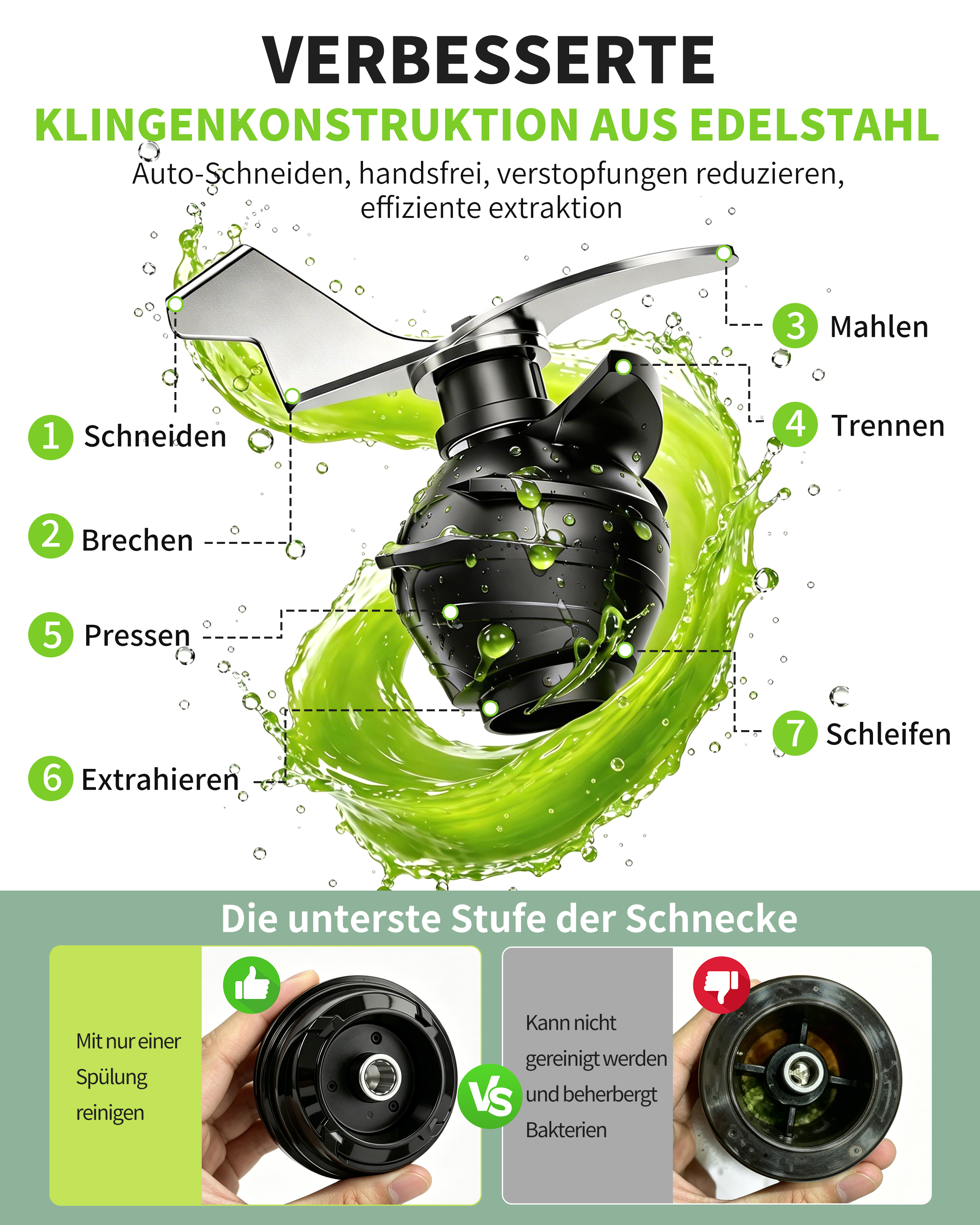 Diagramm einer Edelstahl-Messerkonstruktion mit sieben Funktionsstufen, umgeben von grünem Saft.