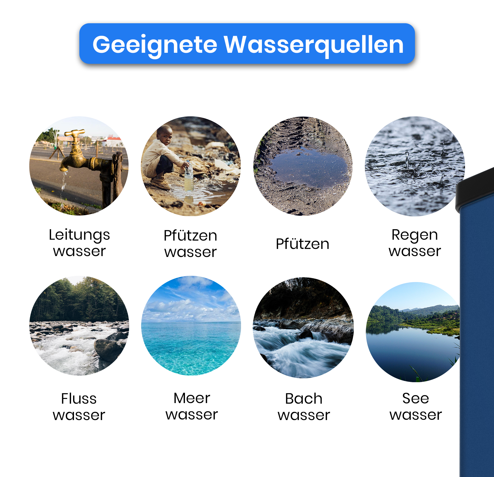 Eine Grafik zeigt verschiedene geeignete Wasserquellen wie Leitungswasser, Regenwasser, Flusswasser und Meerwasser.