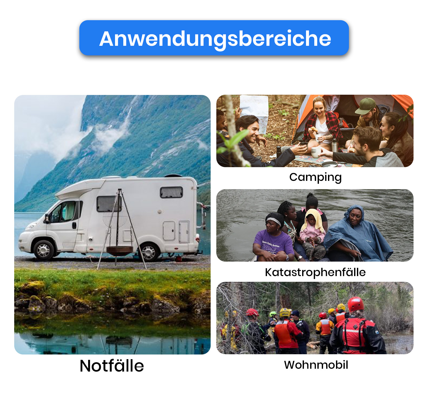Übersicht über Anwendungsbereiche wie Notfälle mit Wohnmobil, Camping und Katastrophenfälle.