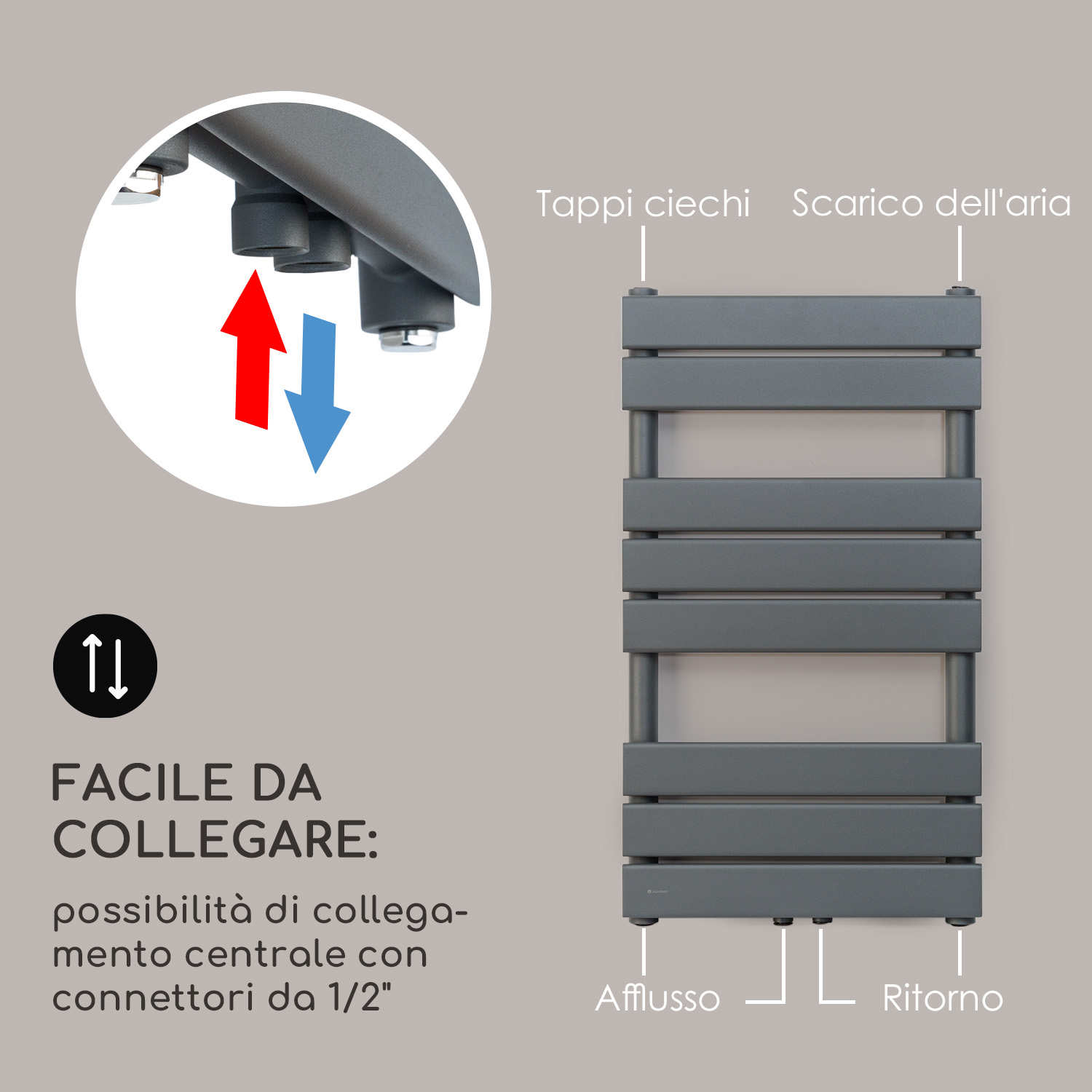Scaldasalviette grigio con dettagli di installazione, etichette e vista ingrandita dei collegamenti.