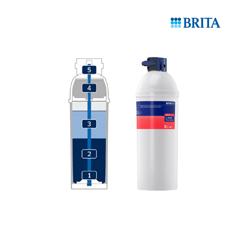 Brita-Wasserfilterkartusche neben einem Diagramm mit fünf internen Filtrationsstufen.