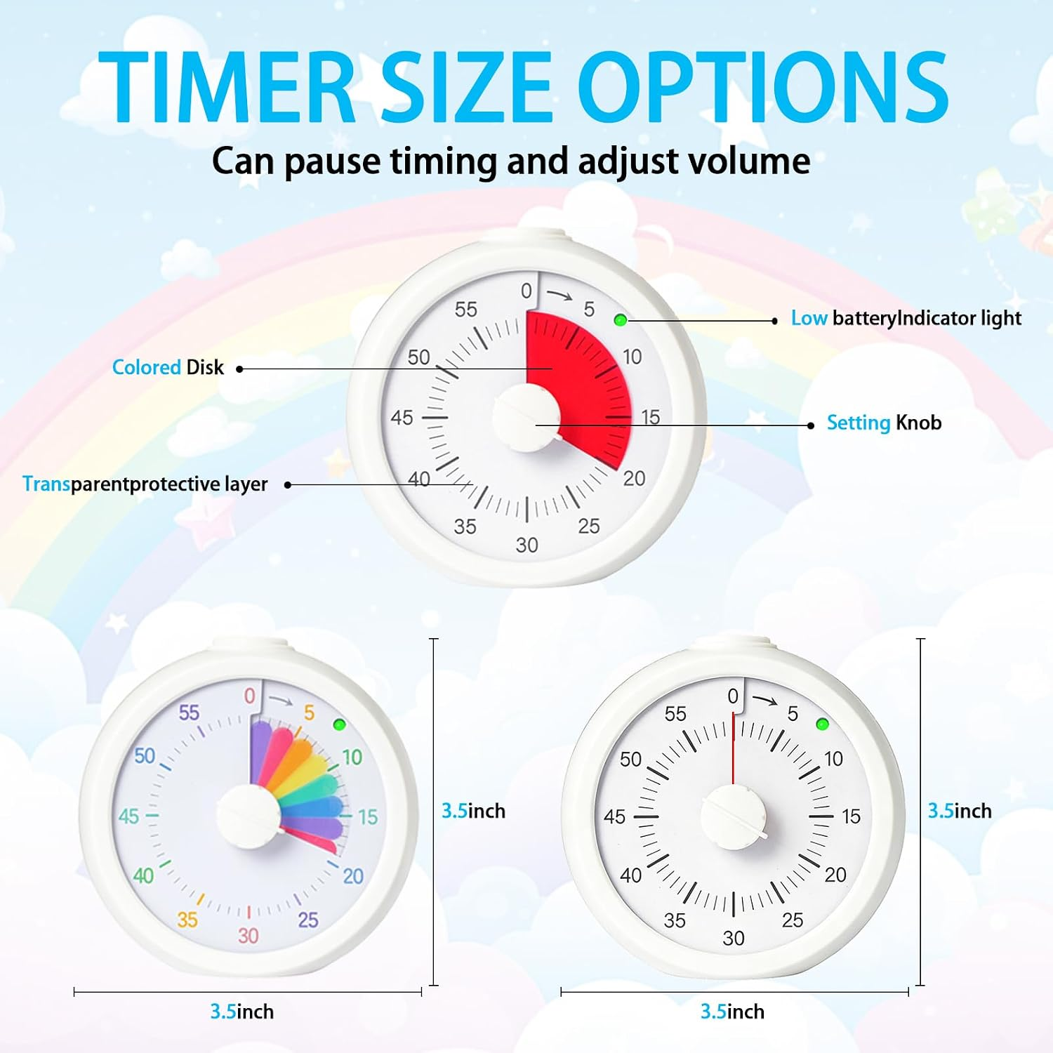 Diagramm zeigt Timer-Größenoptionen mit beschrifteten Teilen wie rotem Display und Einstellknopf.