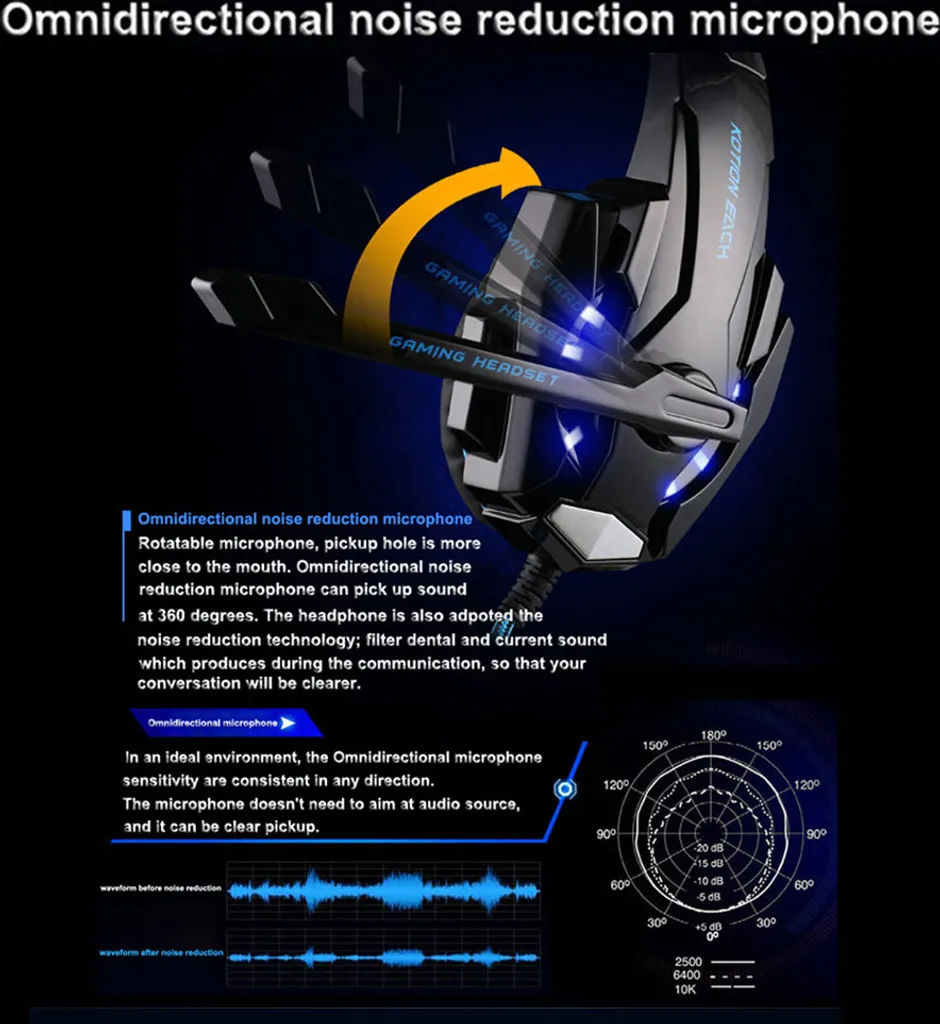 Gaming-Headset mit drehbarem omnidirektionalem Rauschunterdrückungsmikrofon, Beschreibung und Richtdiagramm.
