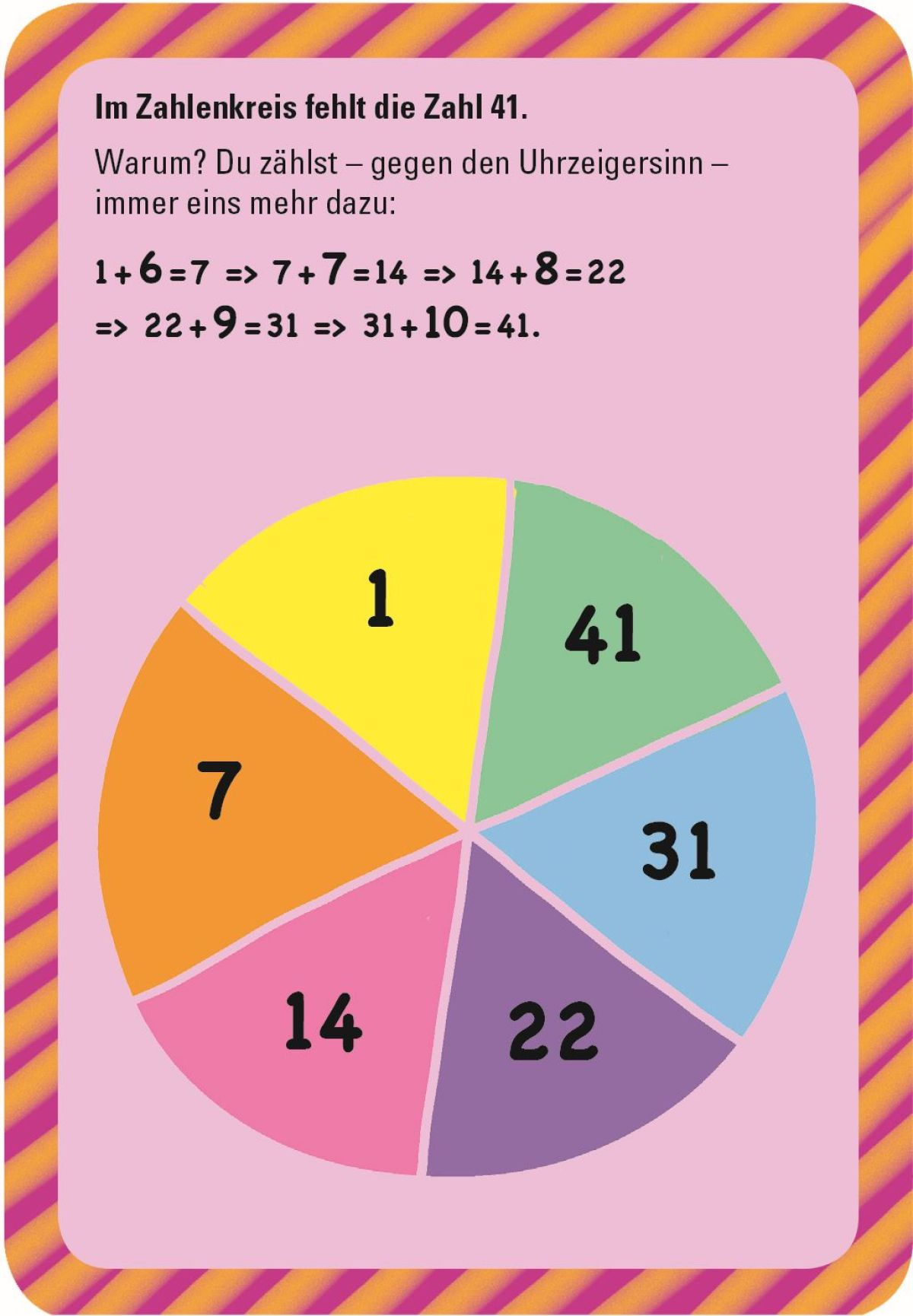 Eine pinke Lernkarte mit mathematischen Aufgaben und einem farbigen Zahlenkreis.