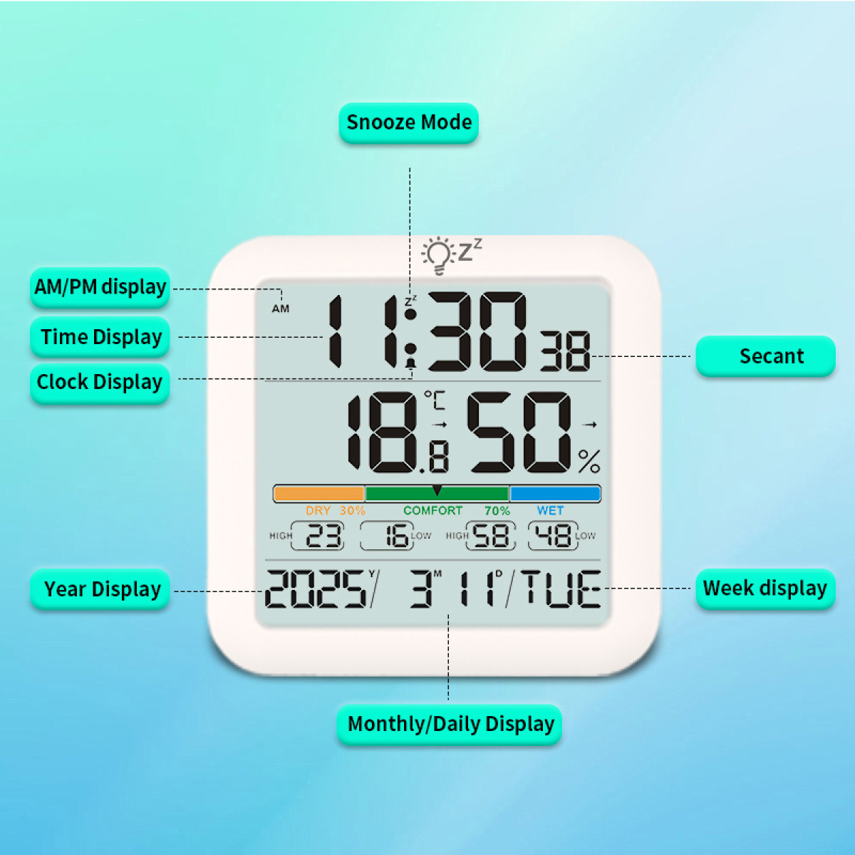 Digitale Uhr mit Beschriftungen für Zeit, Datum und Temperatur auf blauem Hintergrund.