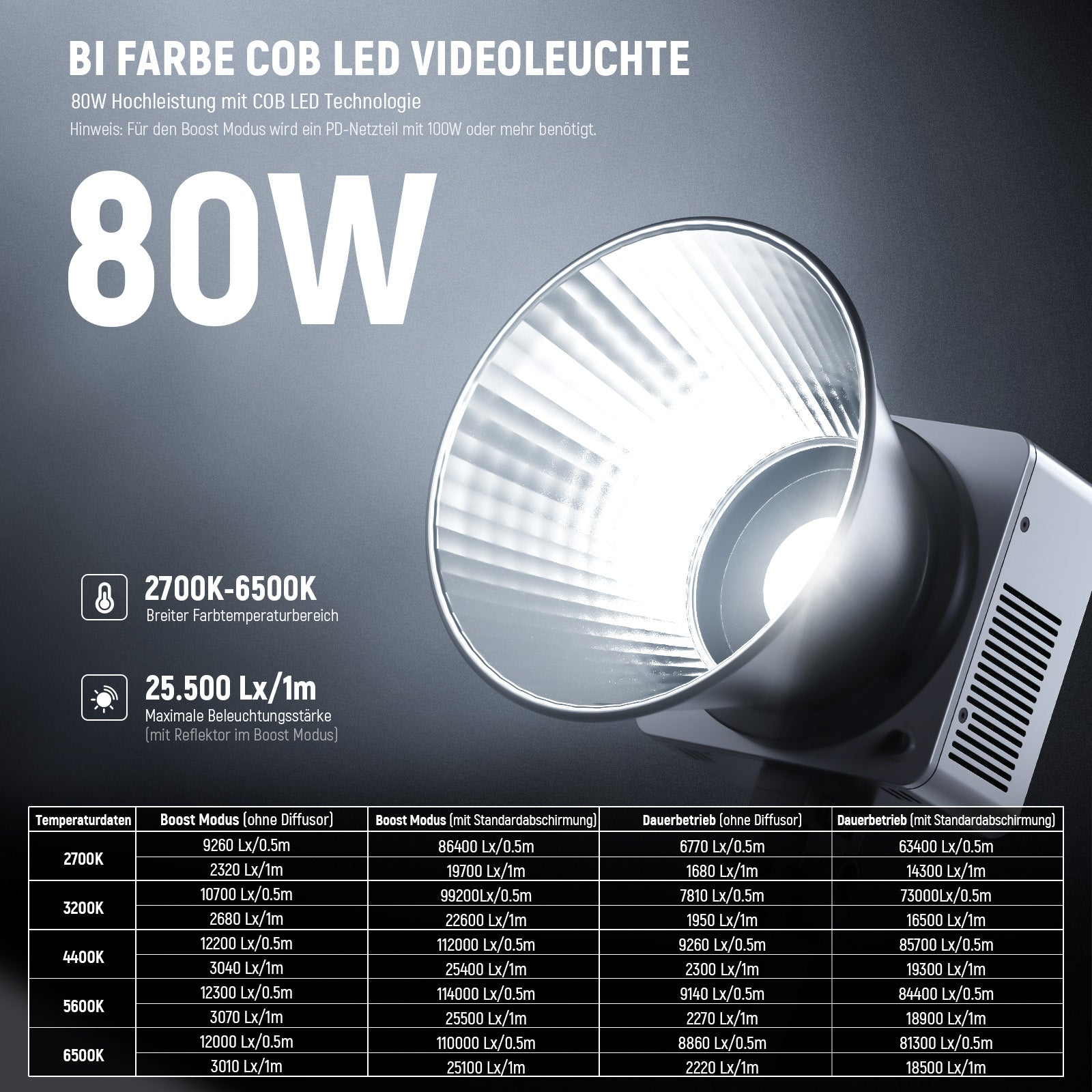 Eine 80W Bicolor COB LED Videoleuchte mit großem Reflektor, technischen Daten und Leistungstabelle vor dunklem Hintergrund.