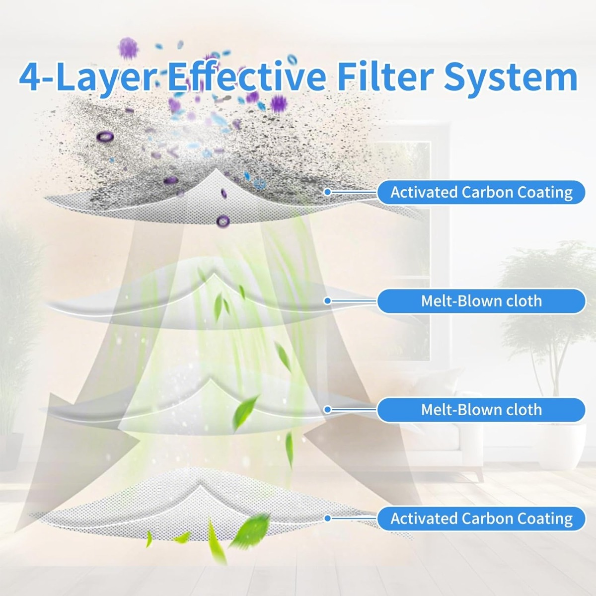 Diagramm eines 4-Schichten-Filtersystems mit Aktivkohle und Melt-Blown-Stoff.
