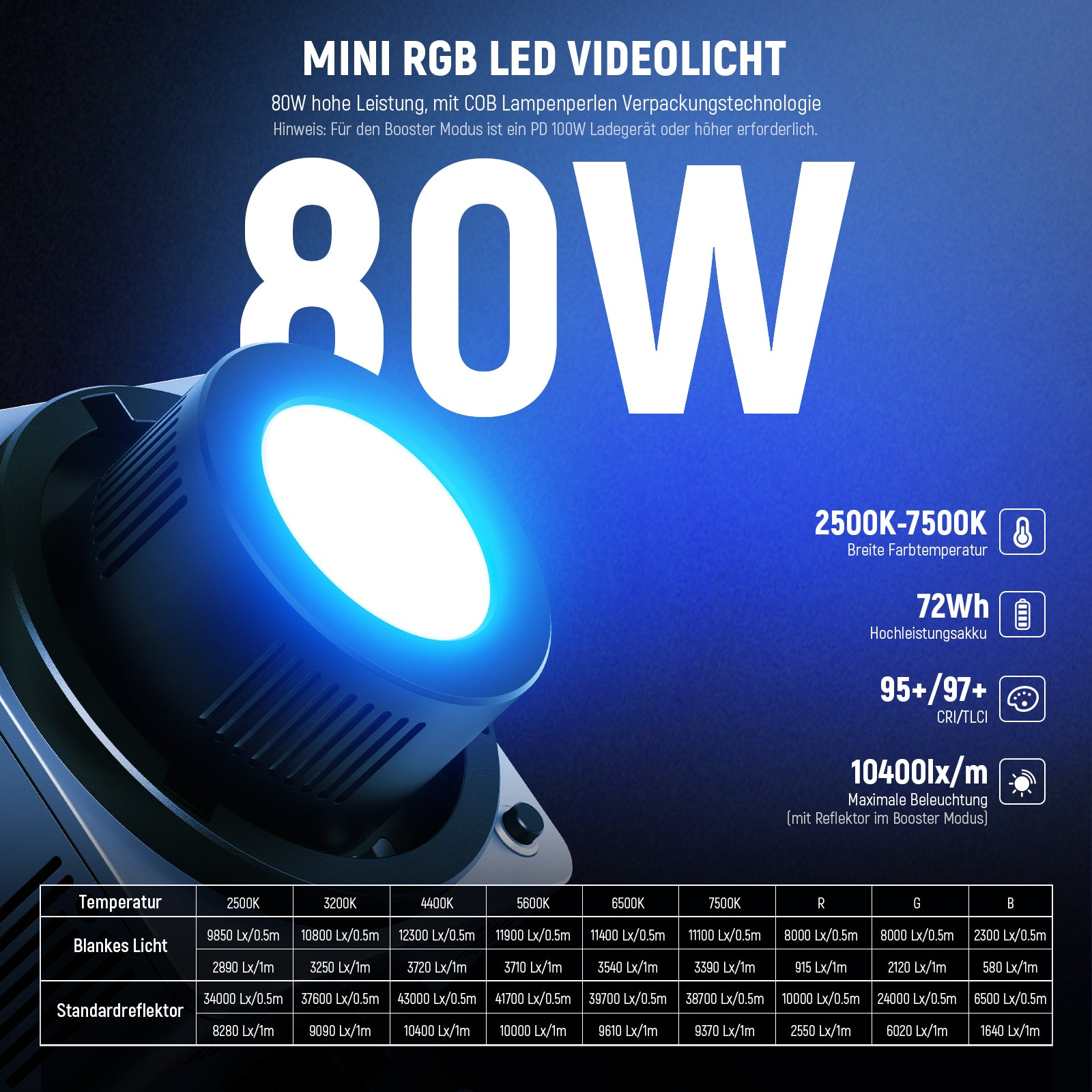 Mini RGB LED Videolicht mit 80W, blauem Leuchtmittel, technischen Daten und einer ausführlichen Lichttabelle.