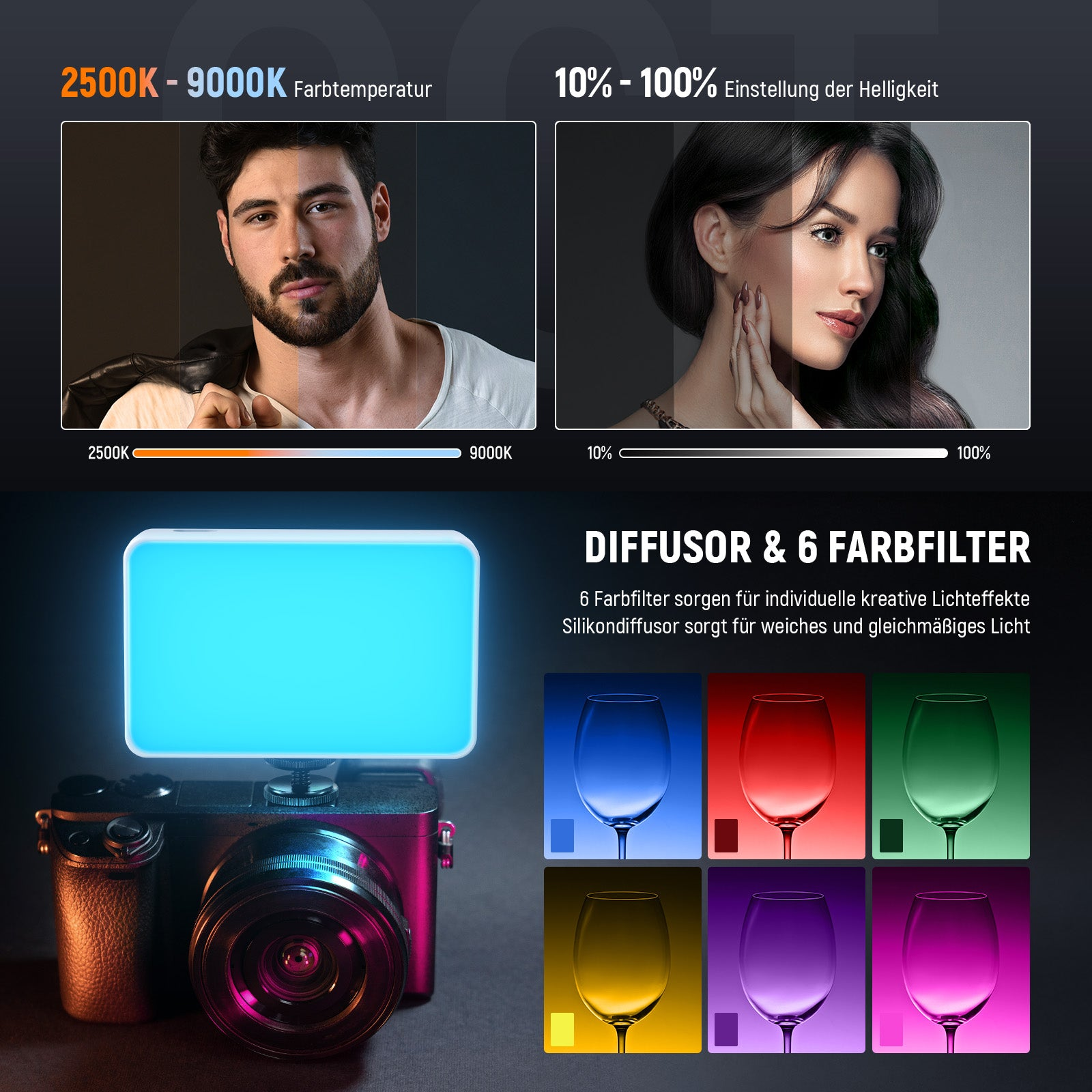 LED-Fotolicht auf Kamera mit einstellbarer Farbtemperatur, Helligkeit und sechs Farbfiltern.