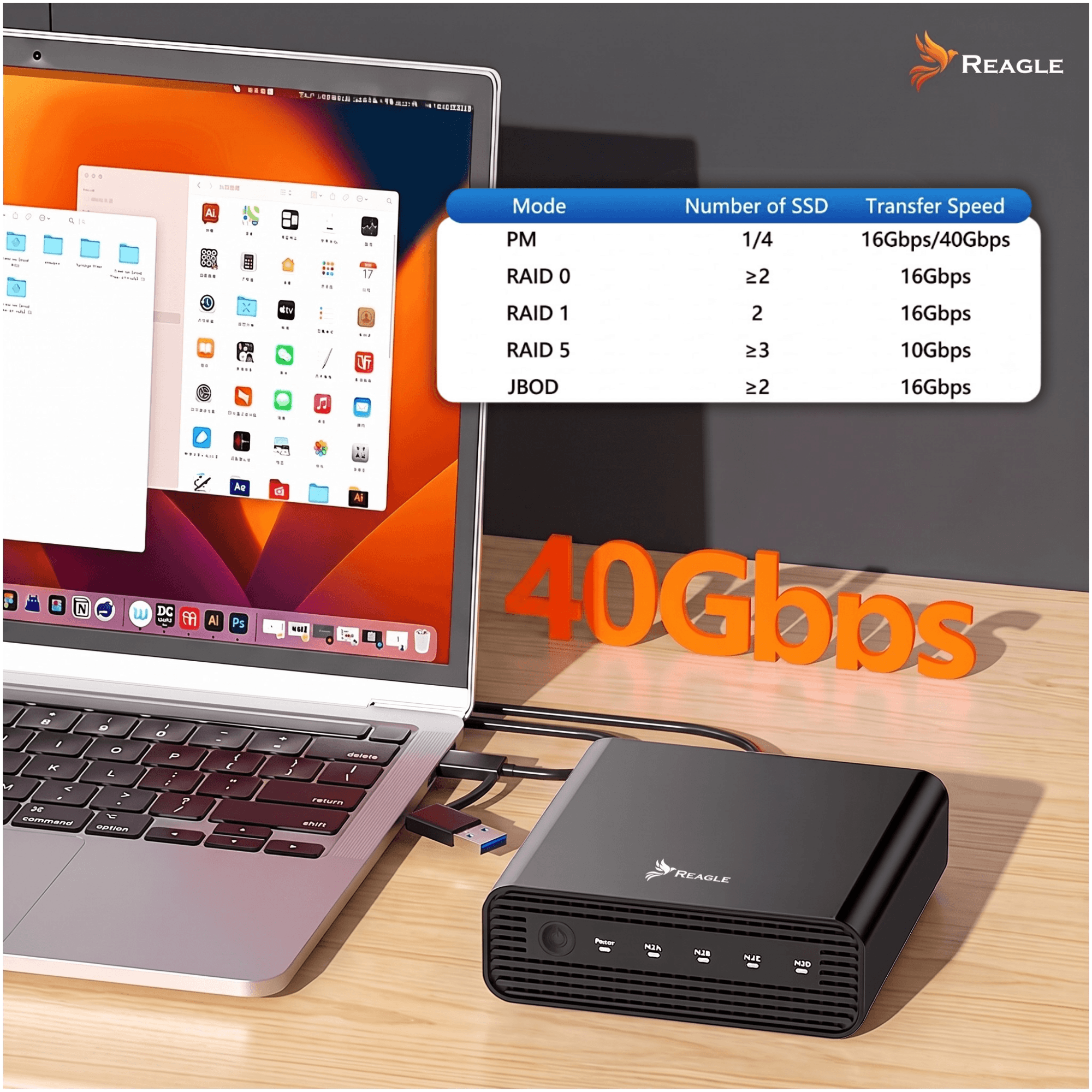 Ein Laptop ist neben einer Reagle SSD-Enclosure mit einer Übertragungsrate von 40Gbps auf einem Schreibtisch verbunden.
