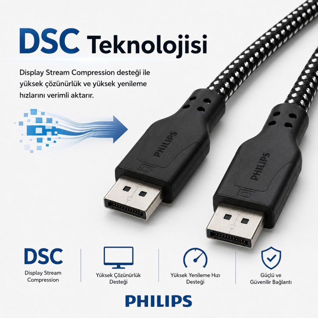 Örgülü kordonlu iki siyah Philips DisplayPort kablosu, DSC teknolojisi hakkında Türkçe metnin yanında gösterilmektedir.