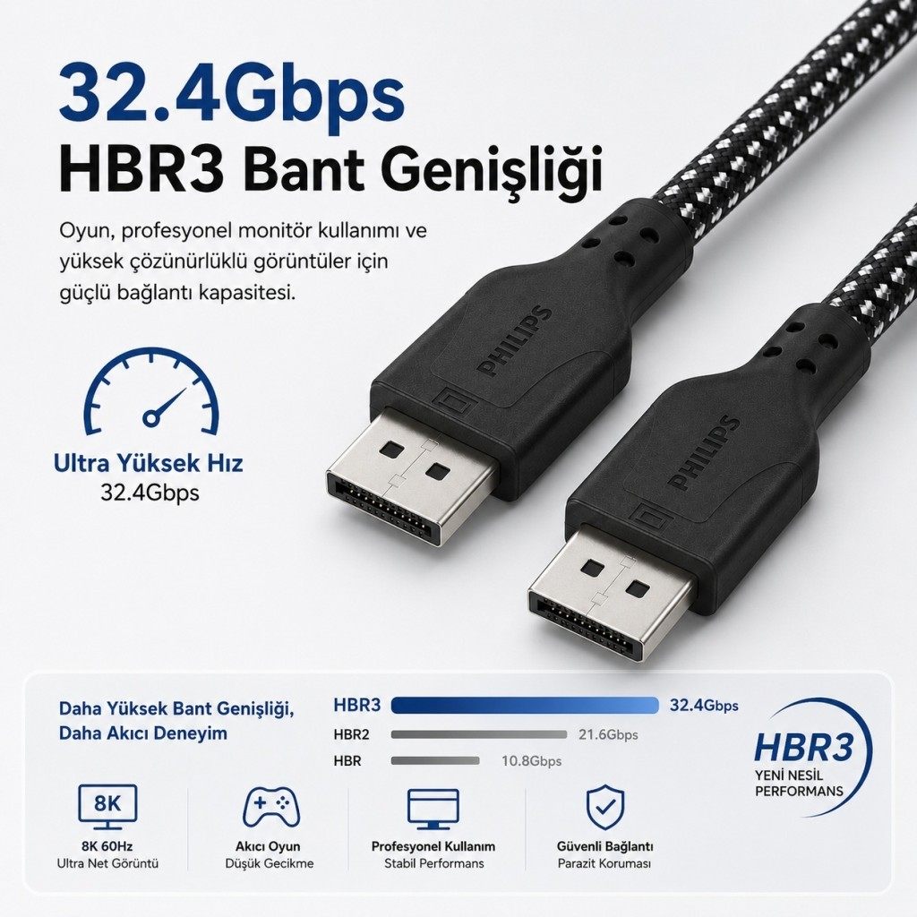 Siyah beyaz örgülü kılıflara sahip iki Philips DisplayPort kablosu, 32.4Gbps HBR3 bant genişliği özellikleriyle.