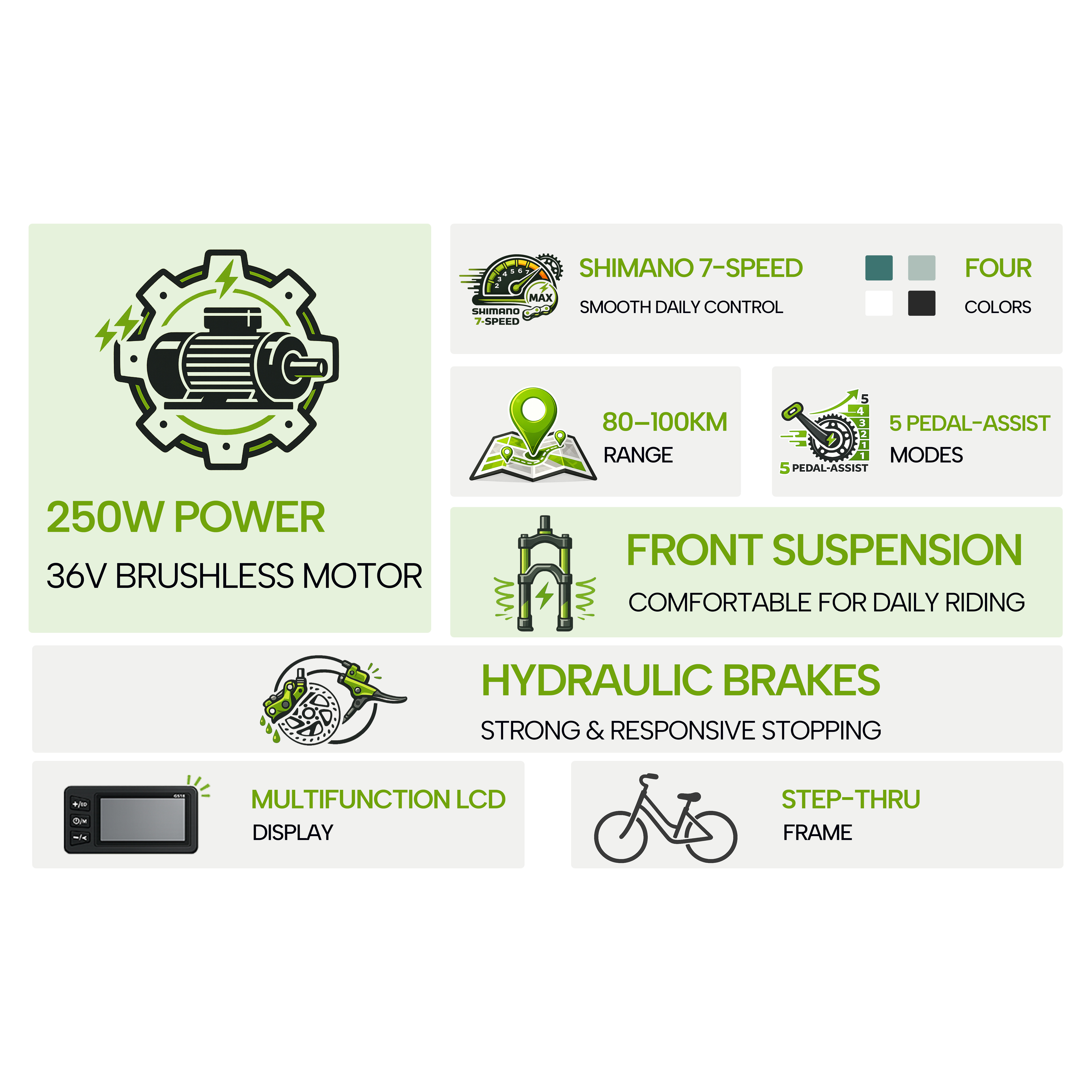 Infografik zeigt E-Bike-Funktionen wie 250W-Motor, Shimano-Gangschaltung und hydraulische Bremsen.