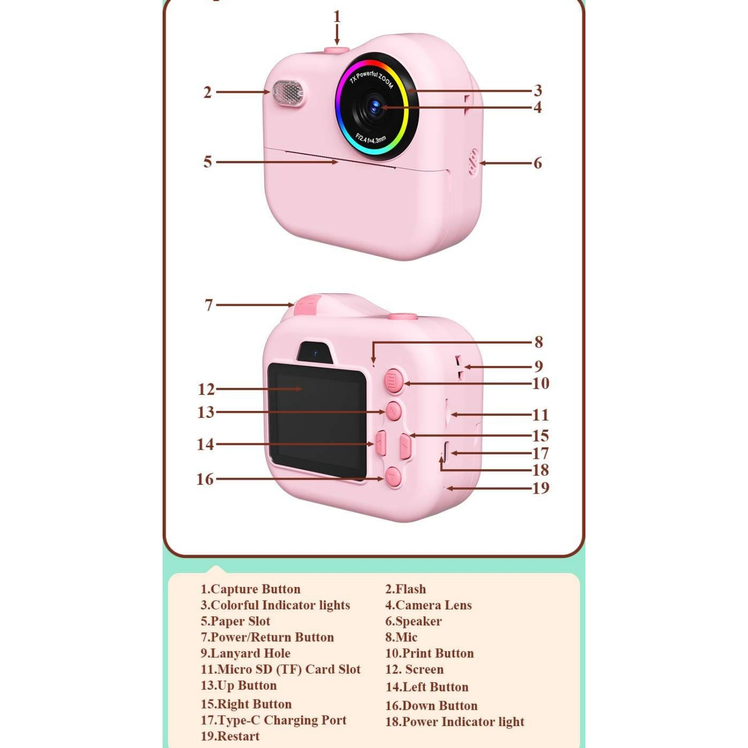 Diagramm einer pinken Kinderkamera mit beschrifteten Teilen vorne und hinten.
